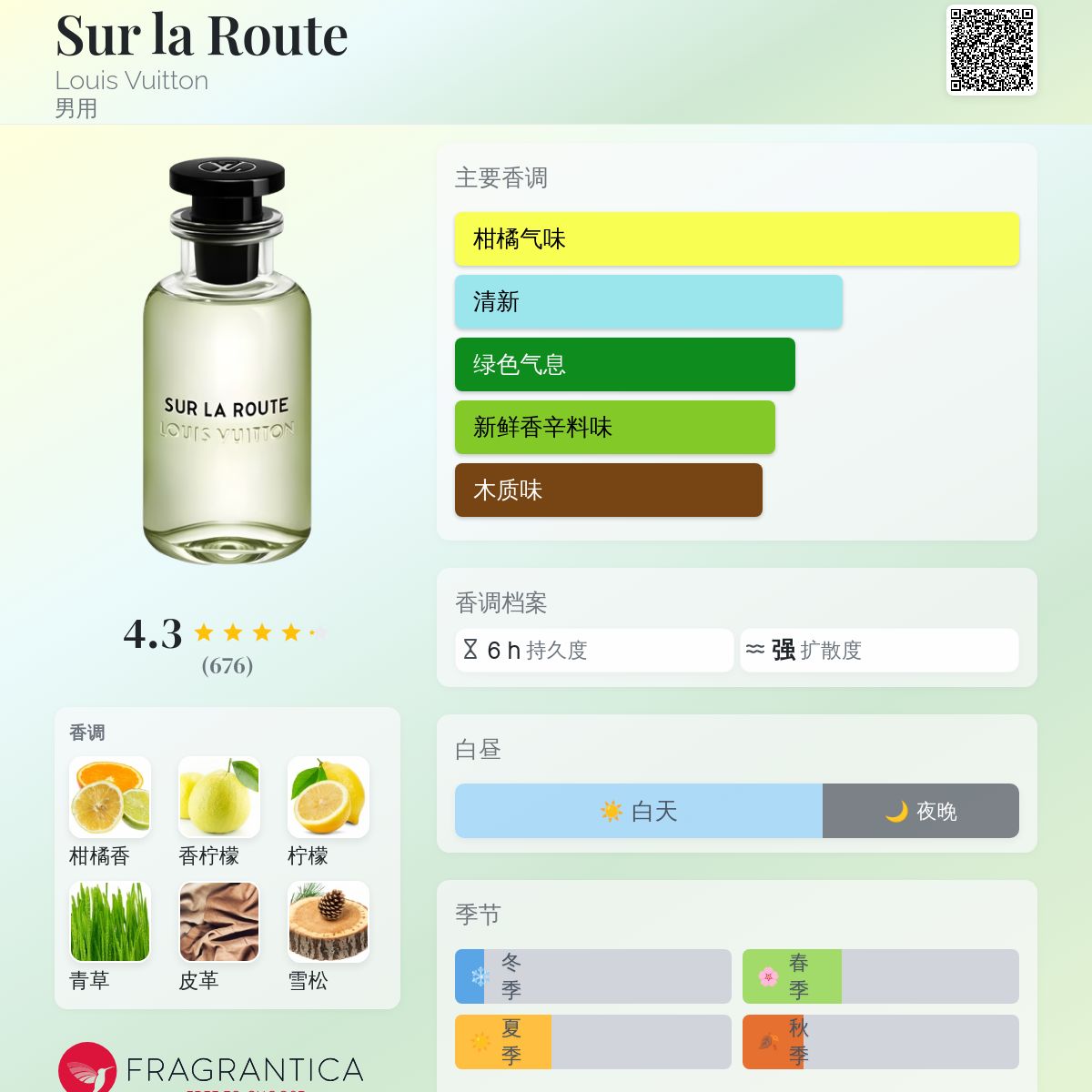 【新品未使用】LOUIS VUITTON SUR LA ROUTE Sur la route - Perfumes - Collections | LOUIS VUITTON ®