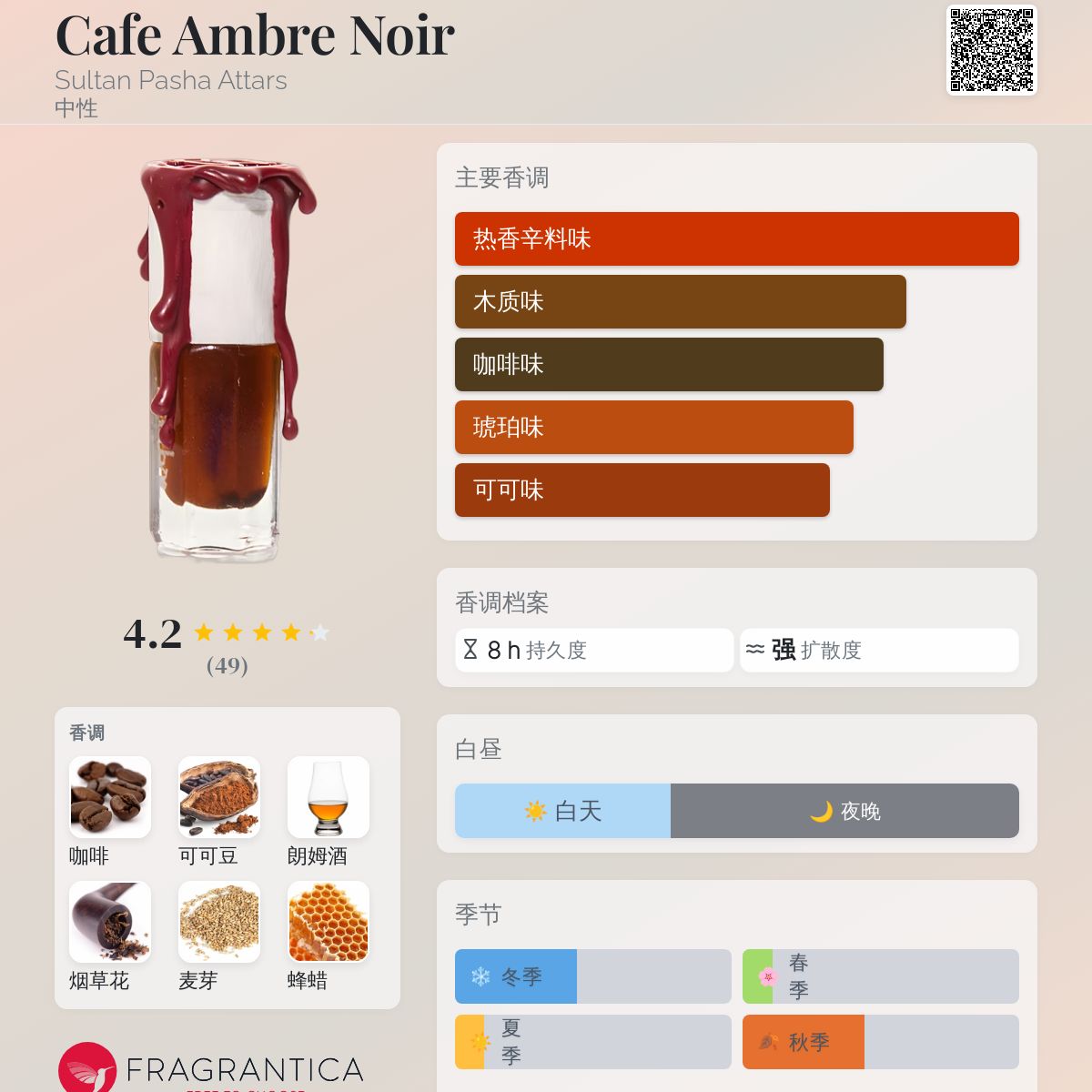 Cafe Ambre Noir Sultan Pasha Attars 香水- 一款2013年中性香水