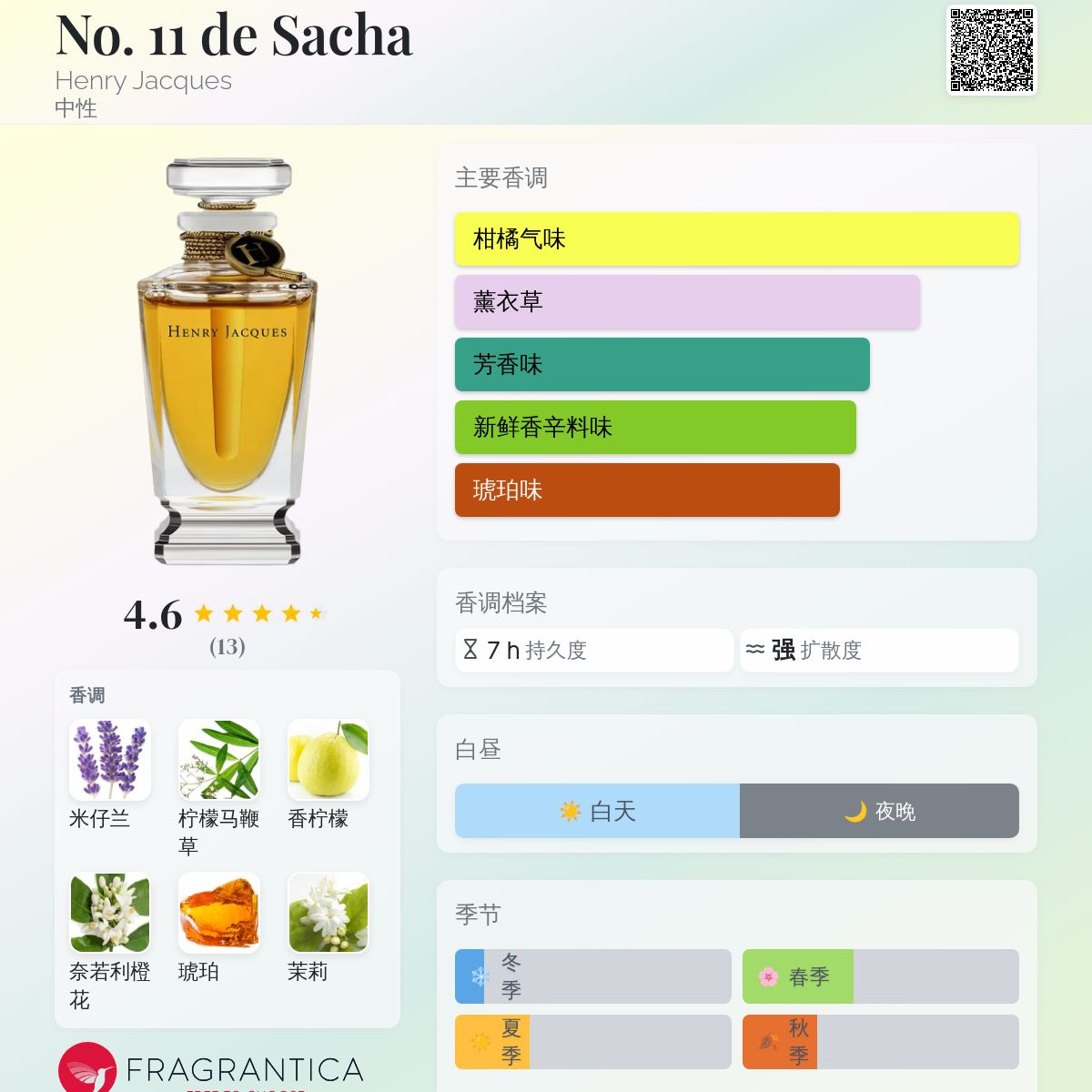 HENRY JACQUES 香水 ララちゃん 香りのギャラリーで出合う至宝級の