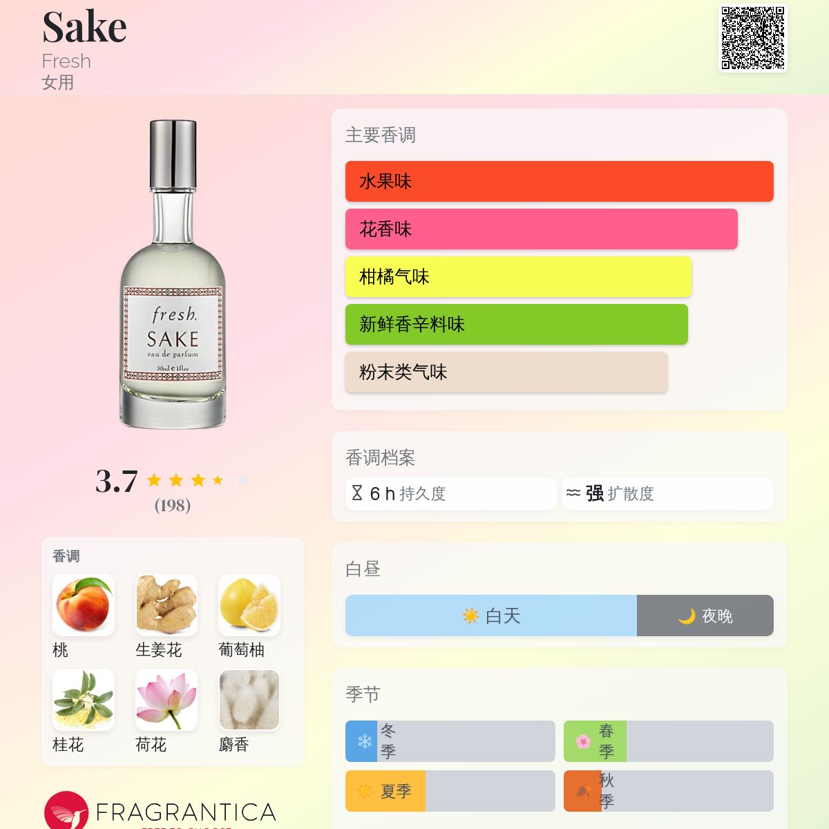 Sake Fresh 香水- 一款2005年女用香水