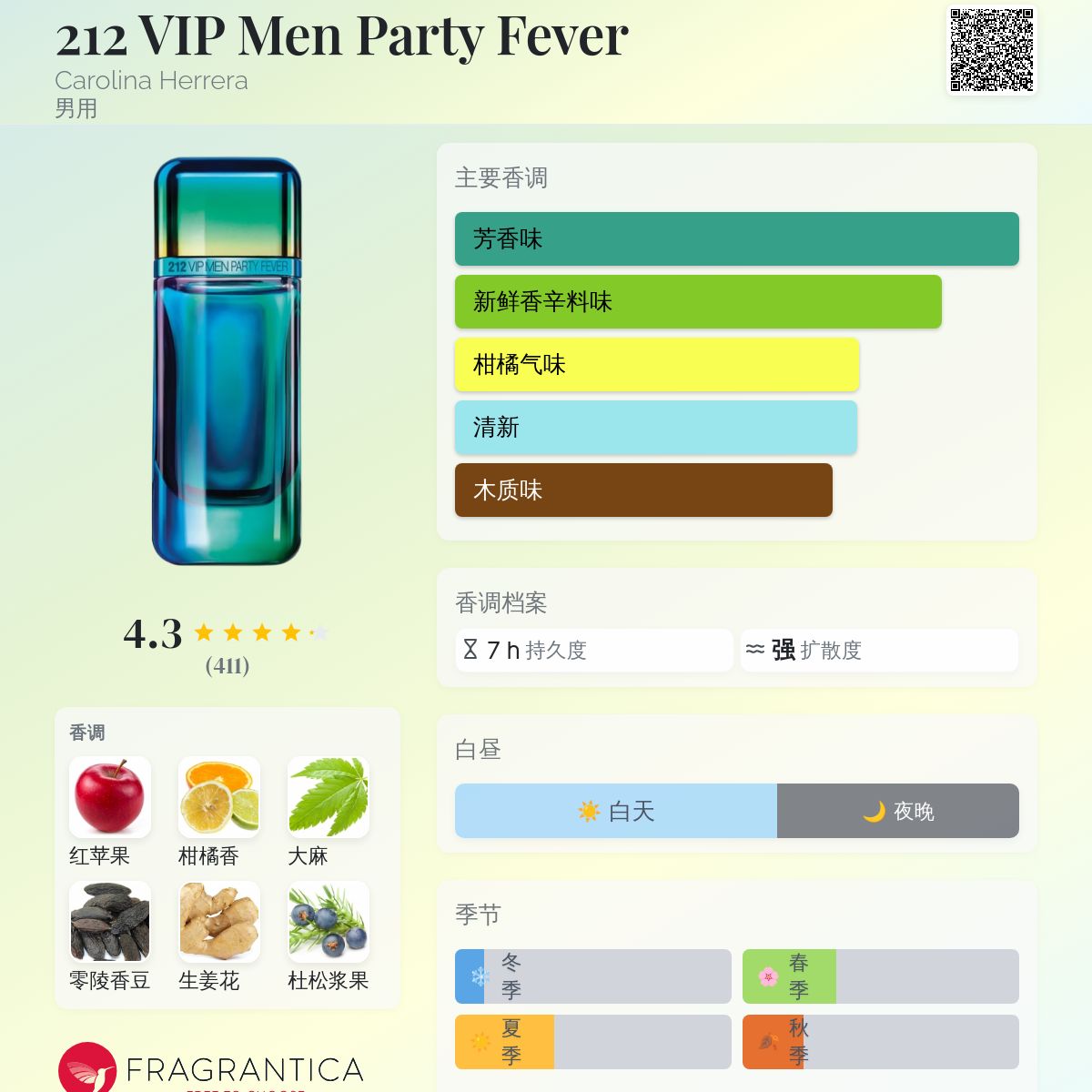 212 VIP Men Party Fever Carolina Herrera 古龙水- 一款2018年男用香水
