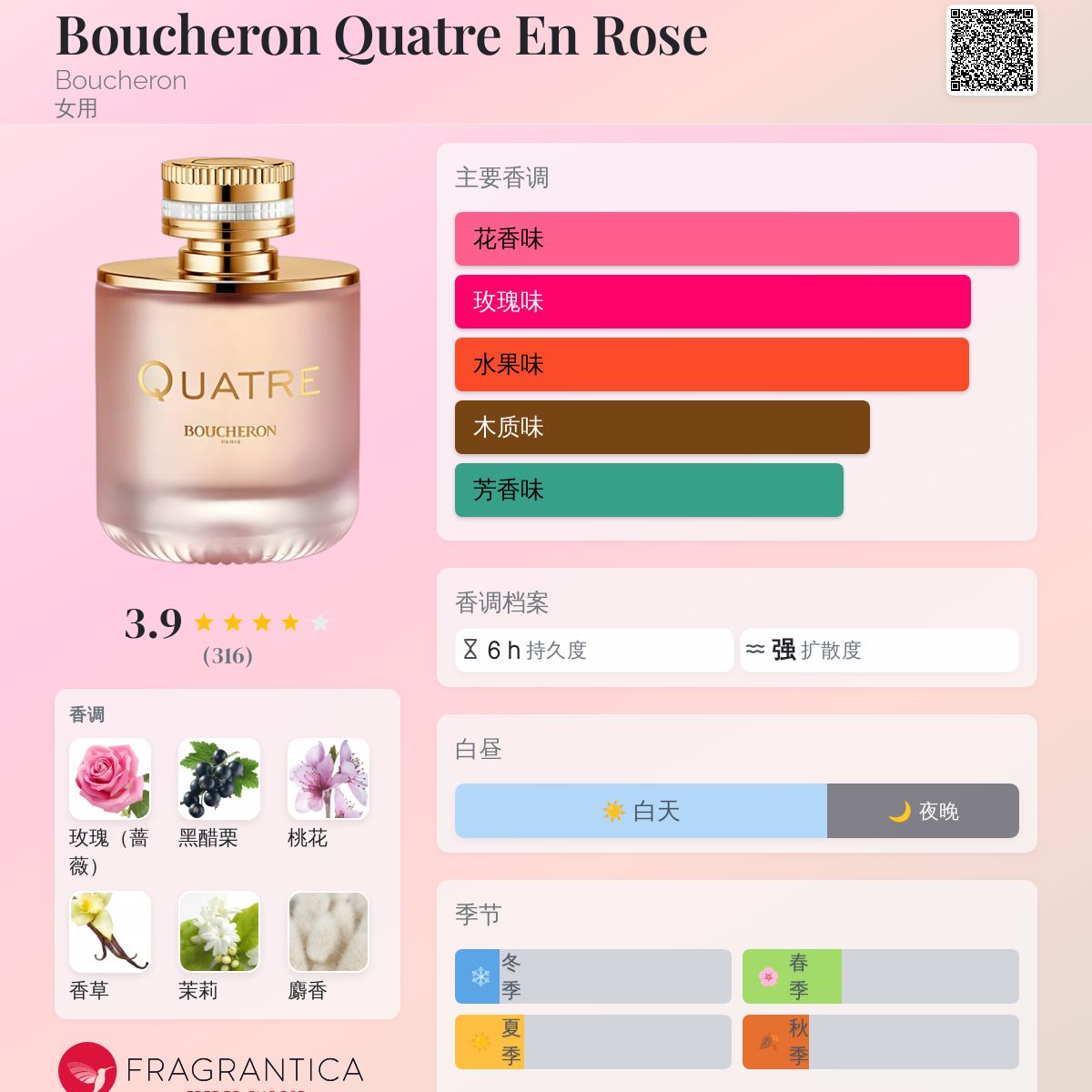 Boucheron Quatre En Rose Boucheron 香水- 一款2018年女用香水