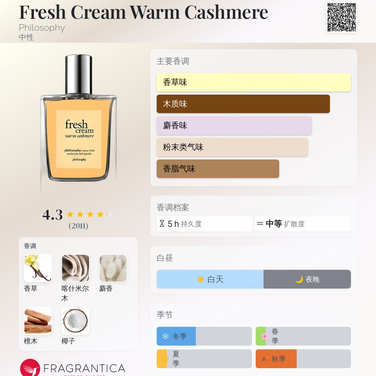 Fresh Cream Warm Cashmere Philosophy 香水- 一款2018年中性香水