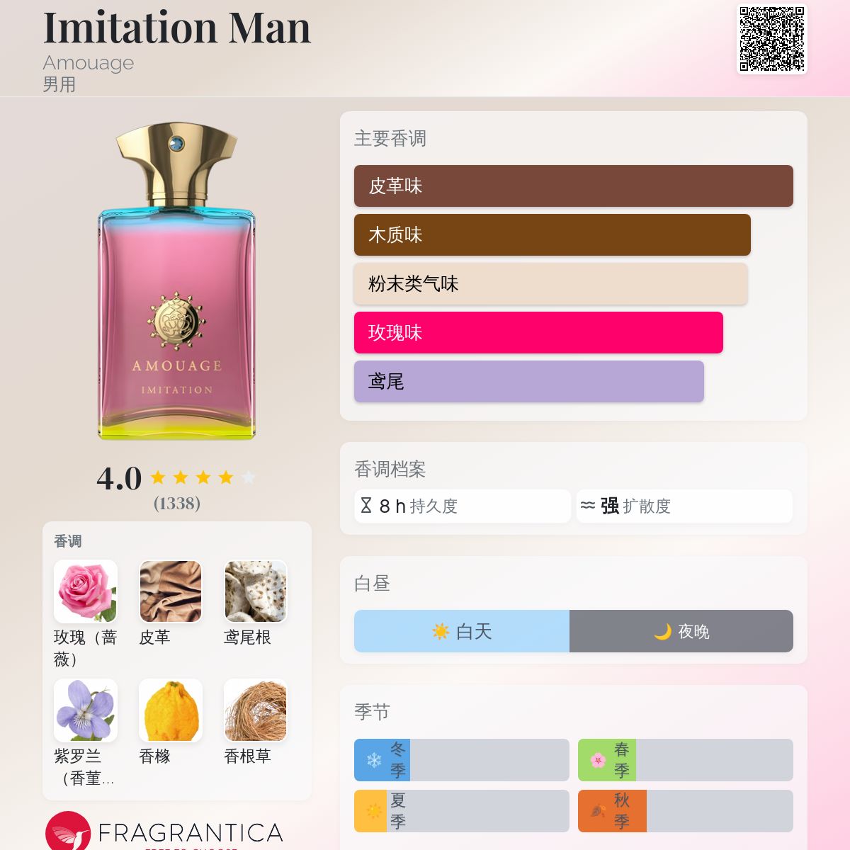 Imitation Man Amouage 古龙水- 一款2018年男用香水