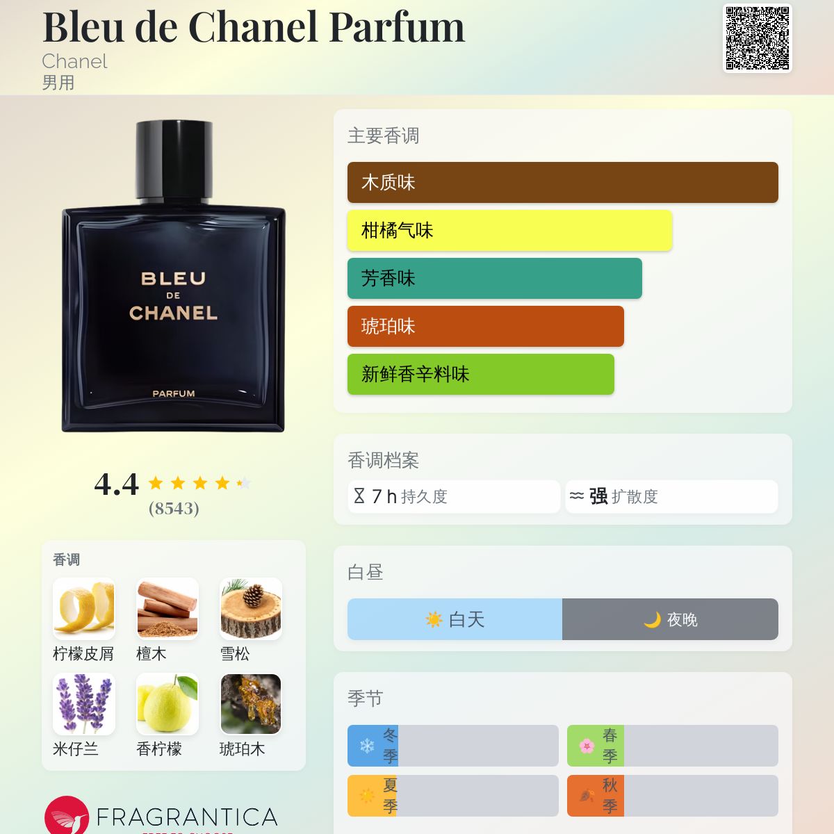 Bleu de Chanel Parfum Chanel 古龙水- 一款2018年男用香水