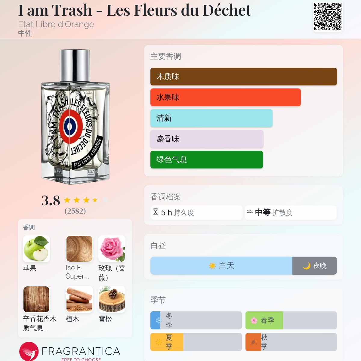香水(ユニセックス) LES FLEURS DU MAL I AM TRASH 100ml Les Fleurs du Déchet - I Am Trash - Eau de Parfum | Etat