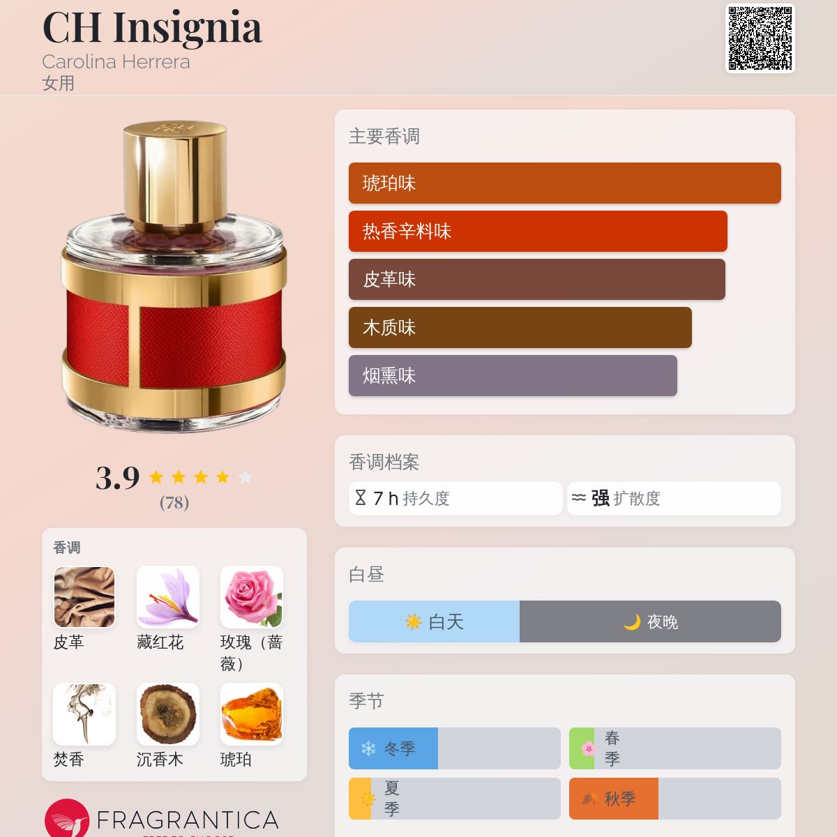 CH Insignia Carolina Herrera 香水- 一款2018年女用香水