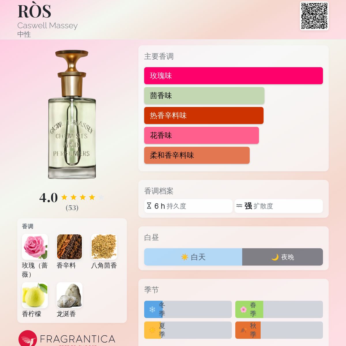 RÒS Caswell Massey 香水- 一款年中性香水