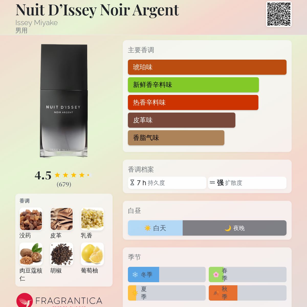 Nuit D'Issey Noir Argent Issey Miyake 古龙水- 一款2018年男用香水