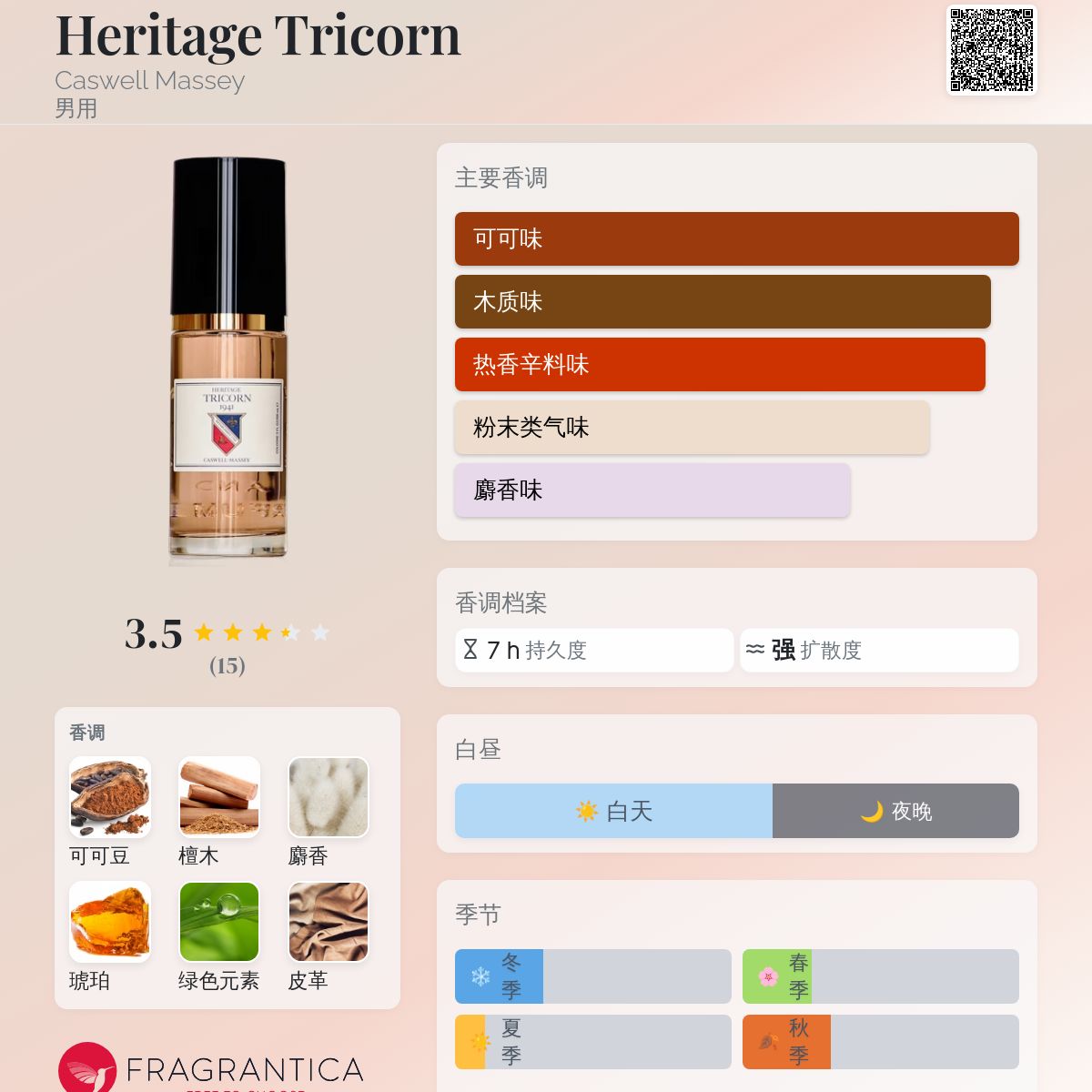 Heritage Tricorn Caswell Massey 古龙水- 一款2017年男用香水