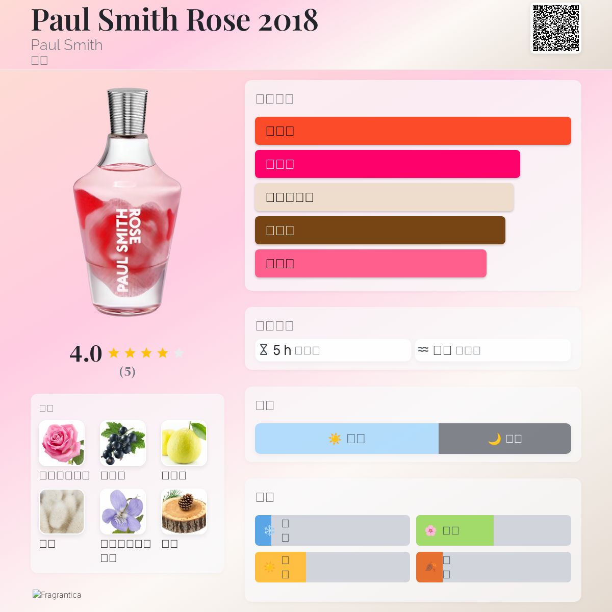 Paul Smith Rose 2018 Paul Smith 香水- 一款2018年女用香水