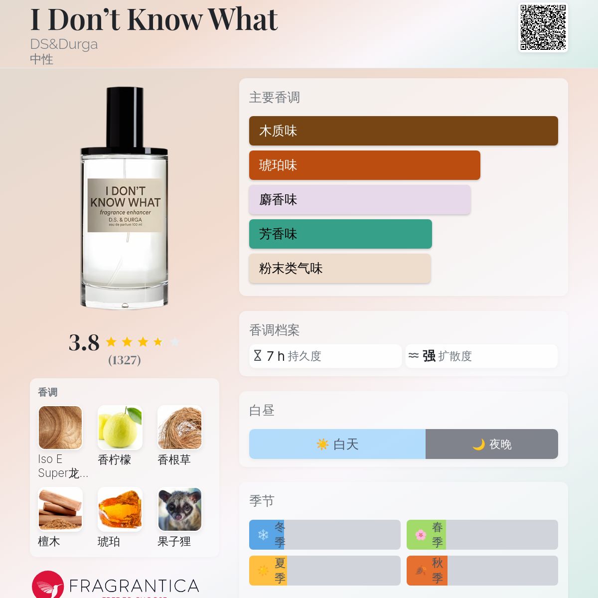 I Don't Know What DS&Durga 香水- 一款2018年中性香水