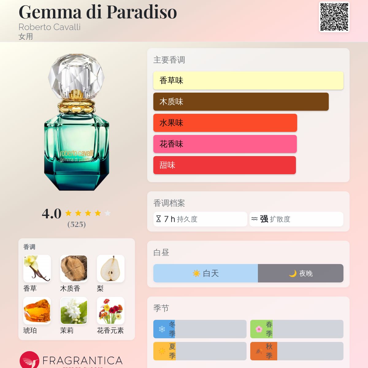 Gemma di Paradiso Roberto Cavalli 香水- 一款2018年女用香水