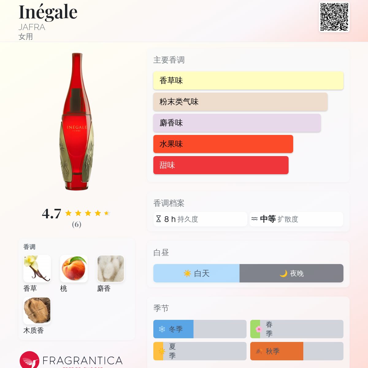 Inégale JAFRA 香水- 一款年女用香水