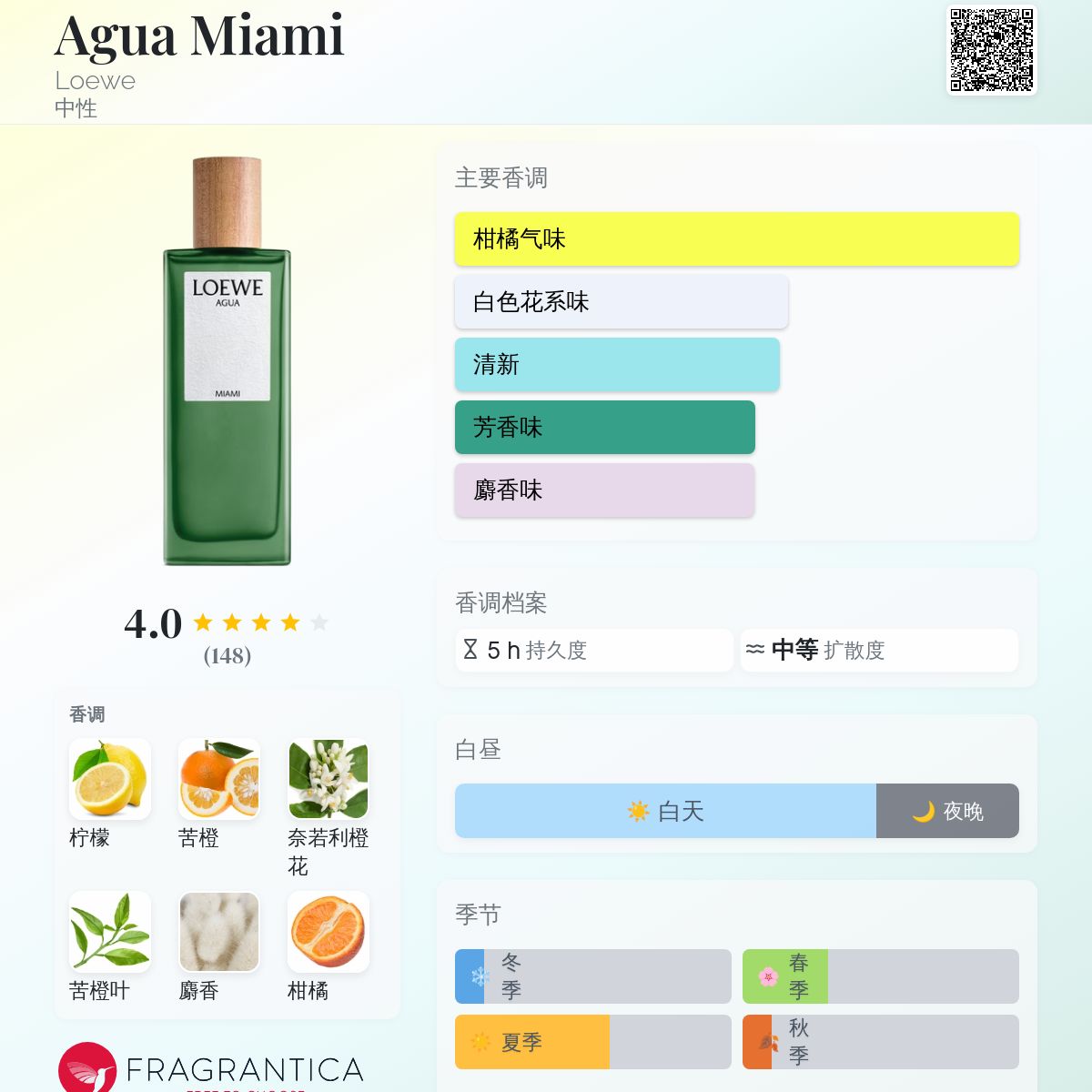 LOEWE AGUA MIAMI 50ml 香水 楽天市場】香水 LOEWE アグア デ ロエベ マイアミ クラシック