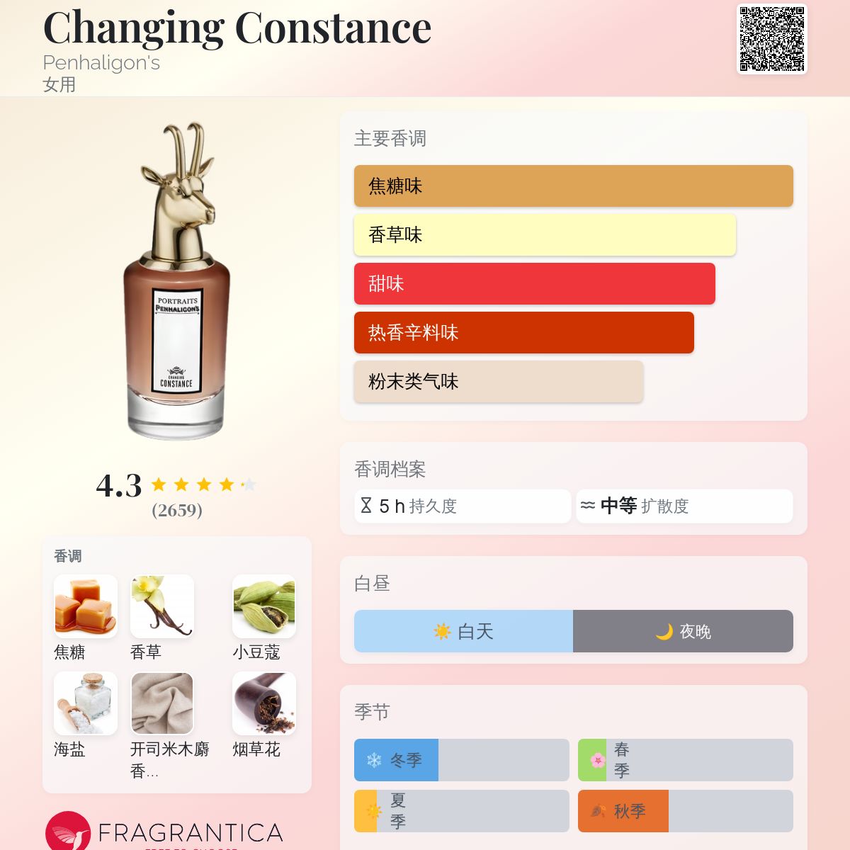 Changing Constance Penhaligon's 香水- 一款2018年女