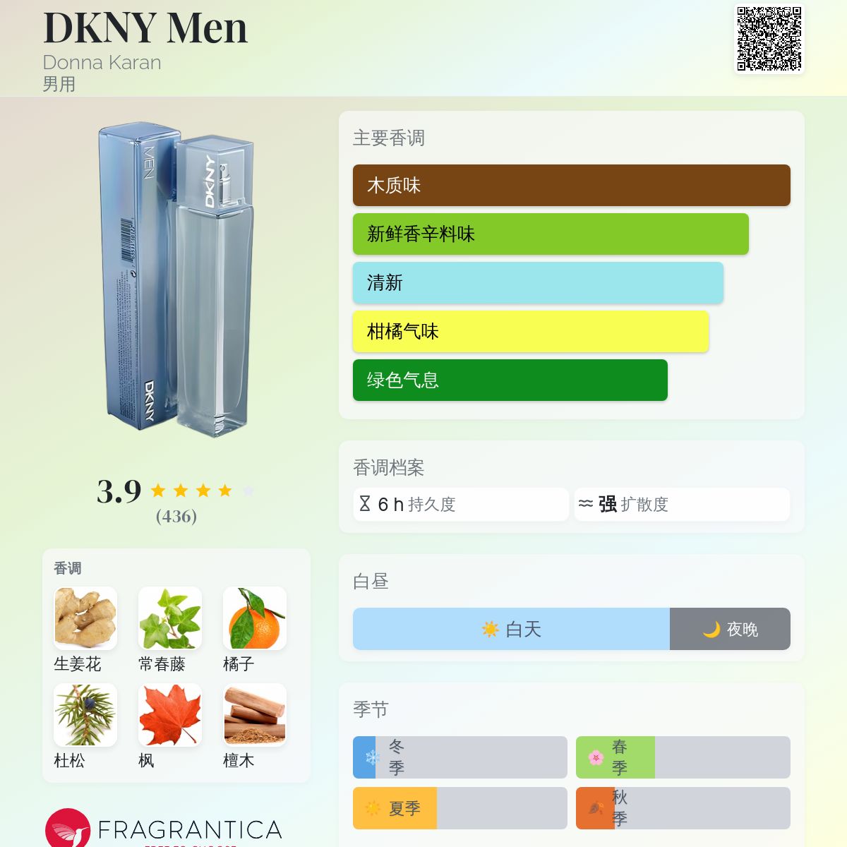 DKNY Men Donna Karan 古龙水- 一款2000年男用香水