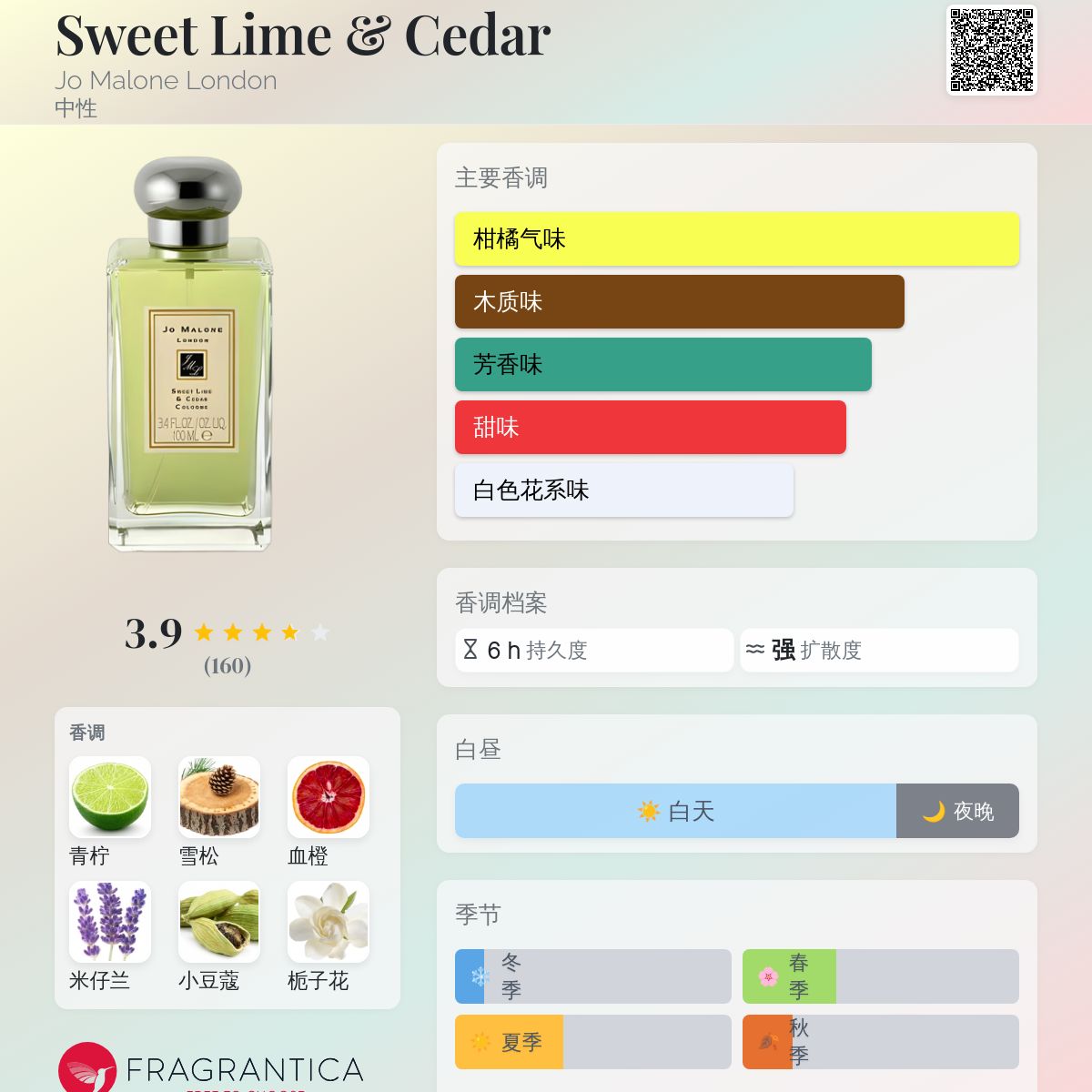 Sweet Lime & Cedar Jo Malone London 香水- 一款2008年
