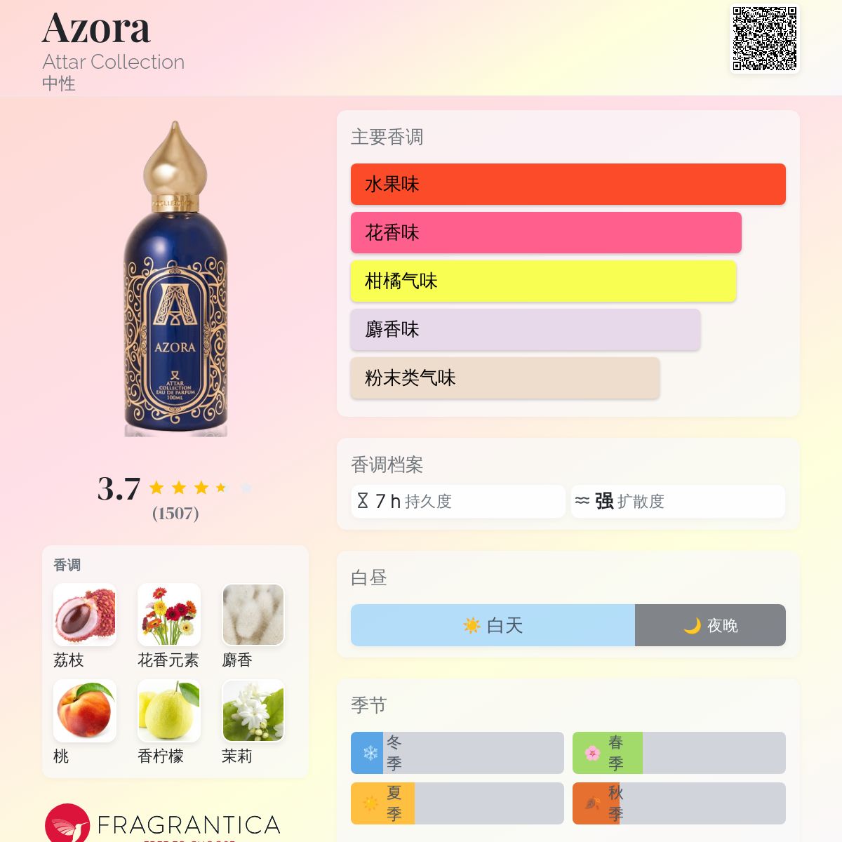 Azora Attar Collection 香水- 一款2018年中性香水