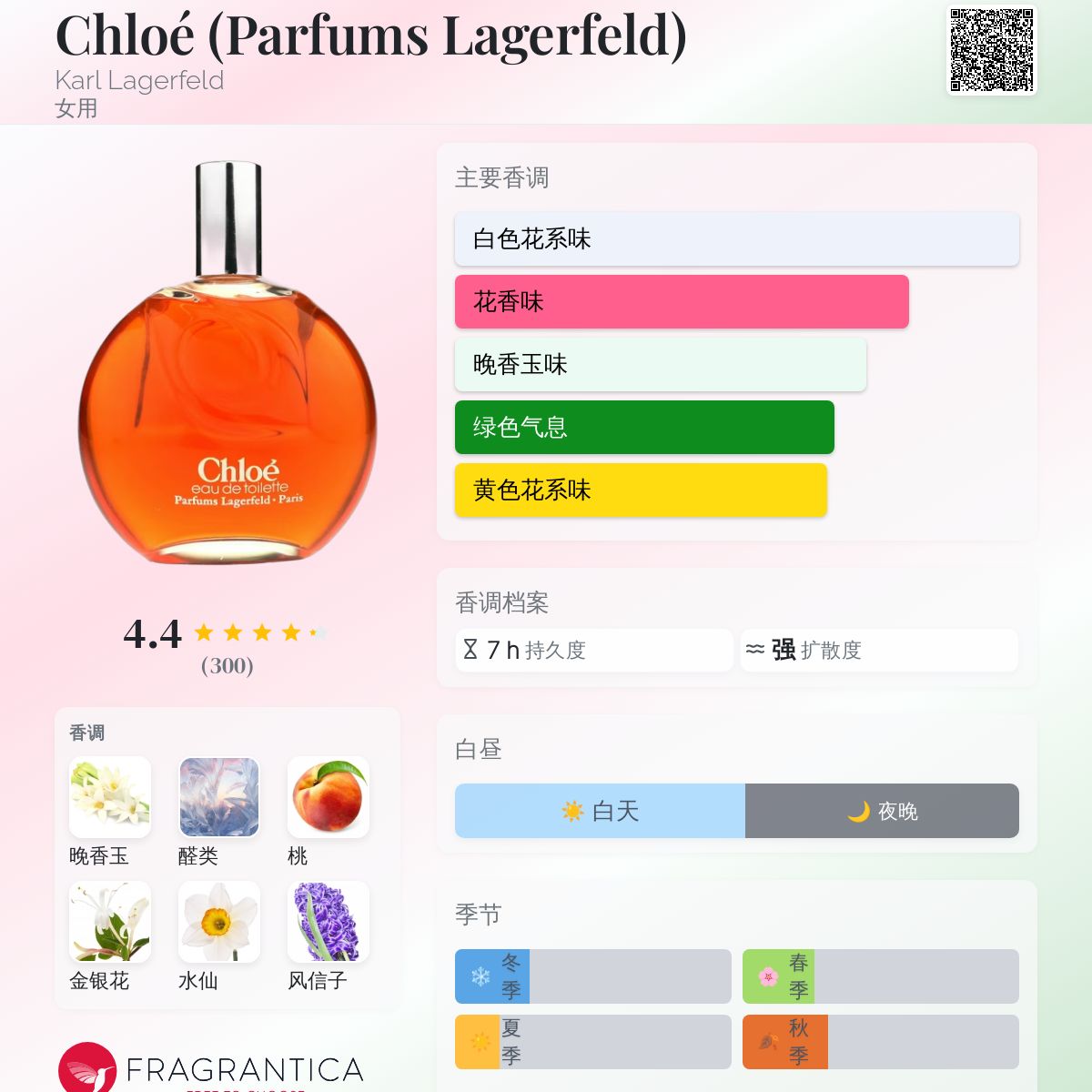 Chloe クロエ オードトワレ Lagerfeld ラガーフェルド 240ml クロエ