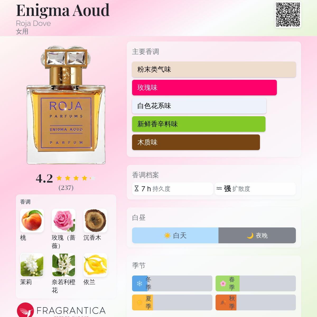 ROJA 香水 Aoudコレクション 2mLx7本 The Men's Spring/Summer Selection | Roja Parfums – ROJA London