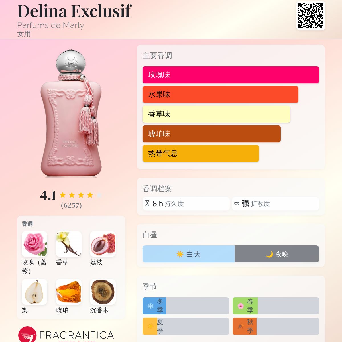 Delina Exclusif Parfums de Marly 香水- 一款2018年女用香水