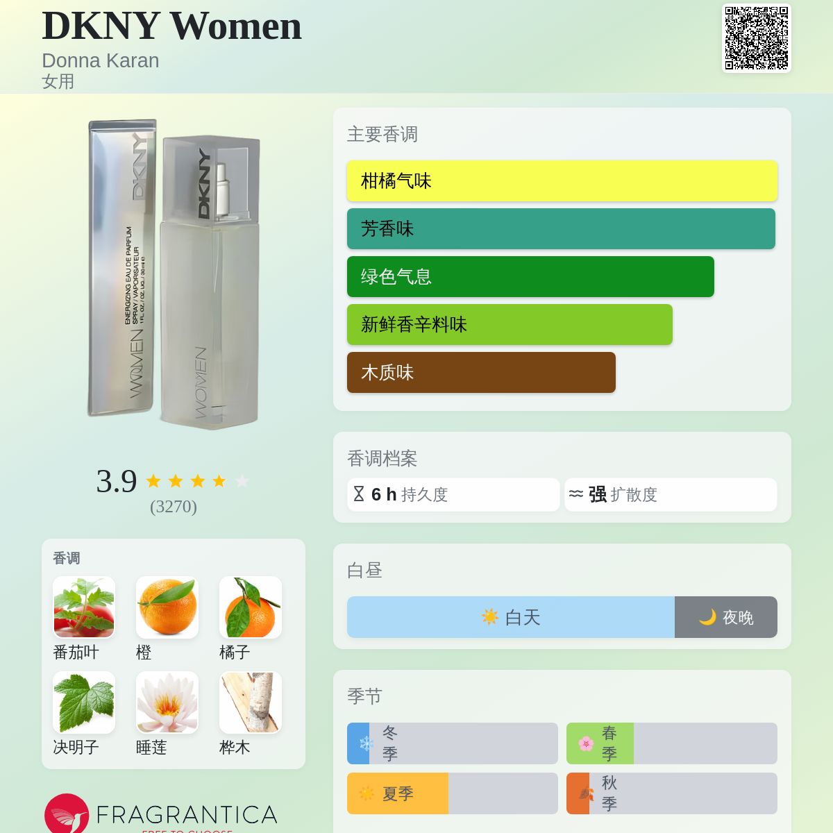 DKNY Women Donna Karan 香水- 一款1999年女用香水