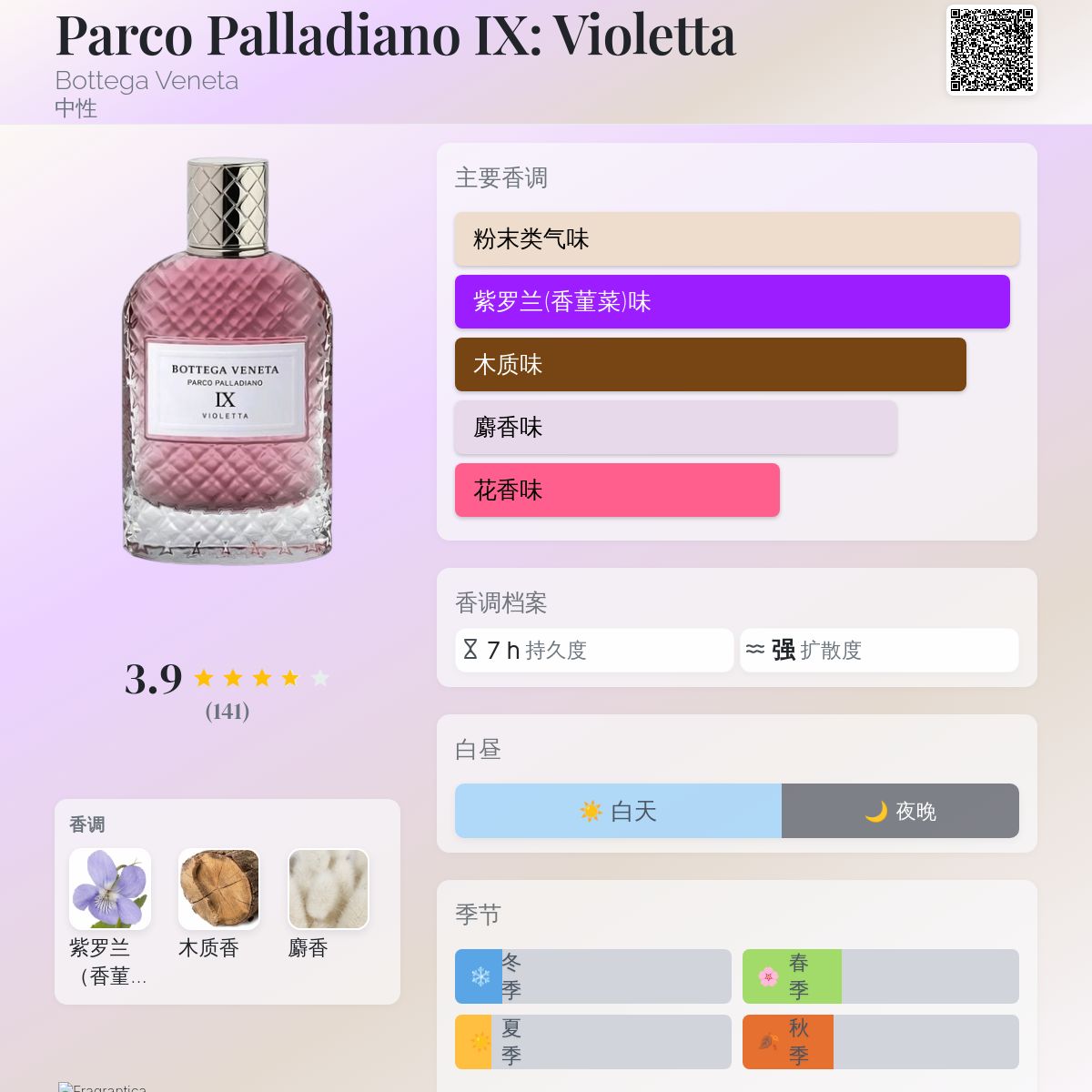 Parco Palladiano IX: Violetta Bottega Veneta 香水- 一款2017年中性香水