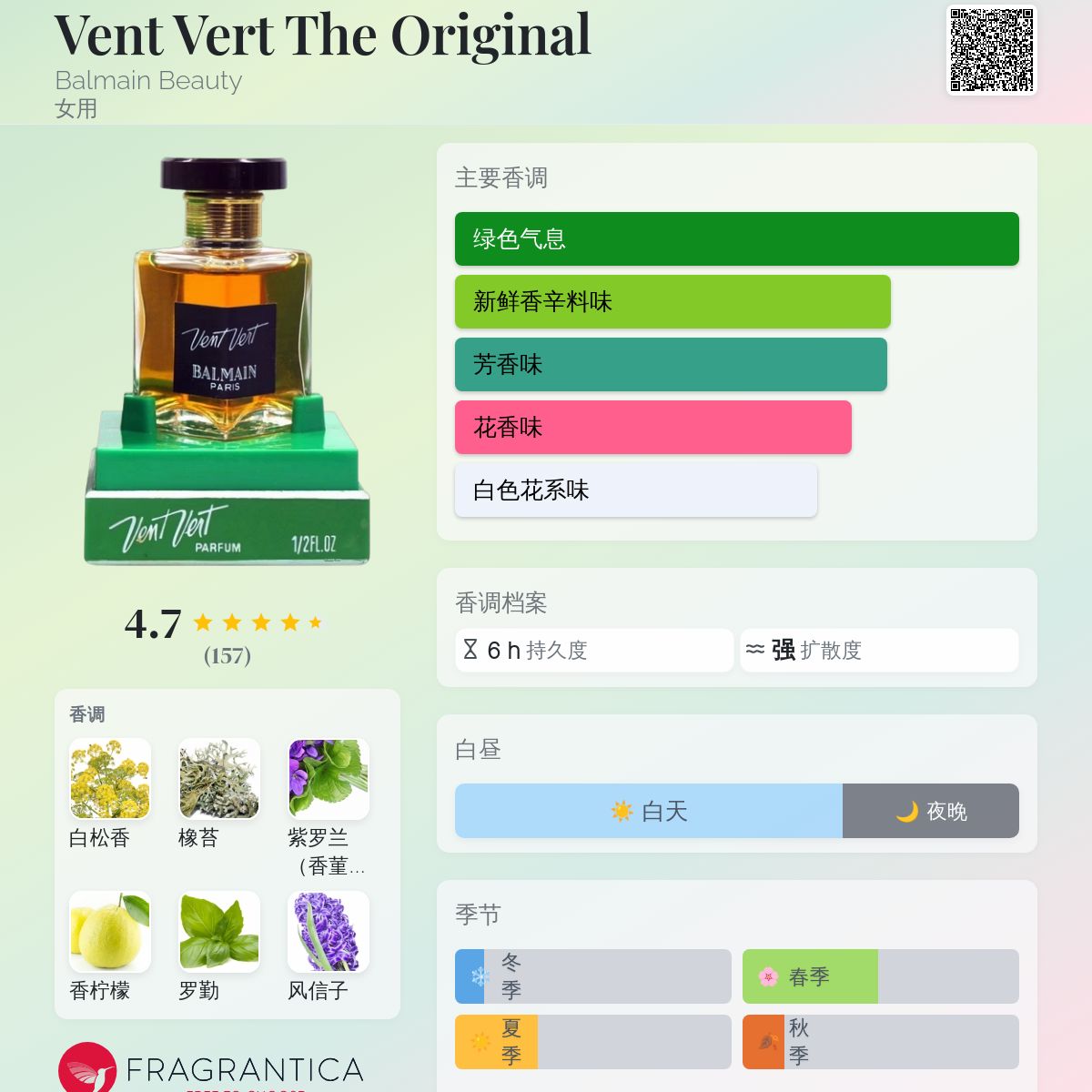Vent Vert The Original Balmain Beauty 香水- 一款1947年女用香水