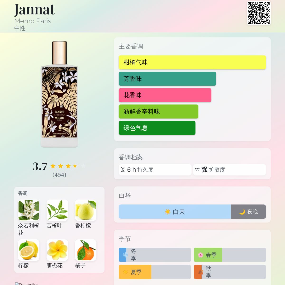 Jannat Memo Paris 香水- 一款2008年中性香水