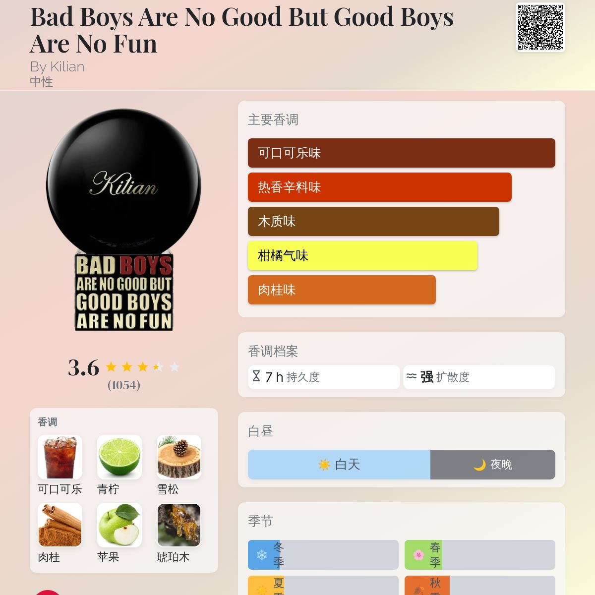 Bad Boys Are No Good But Good Boys Are No Fun By Kilian 香水- 一款