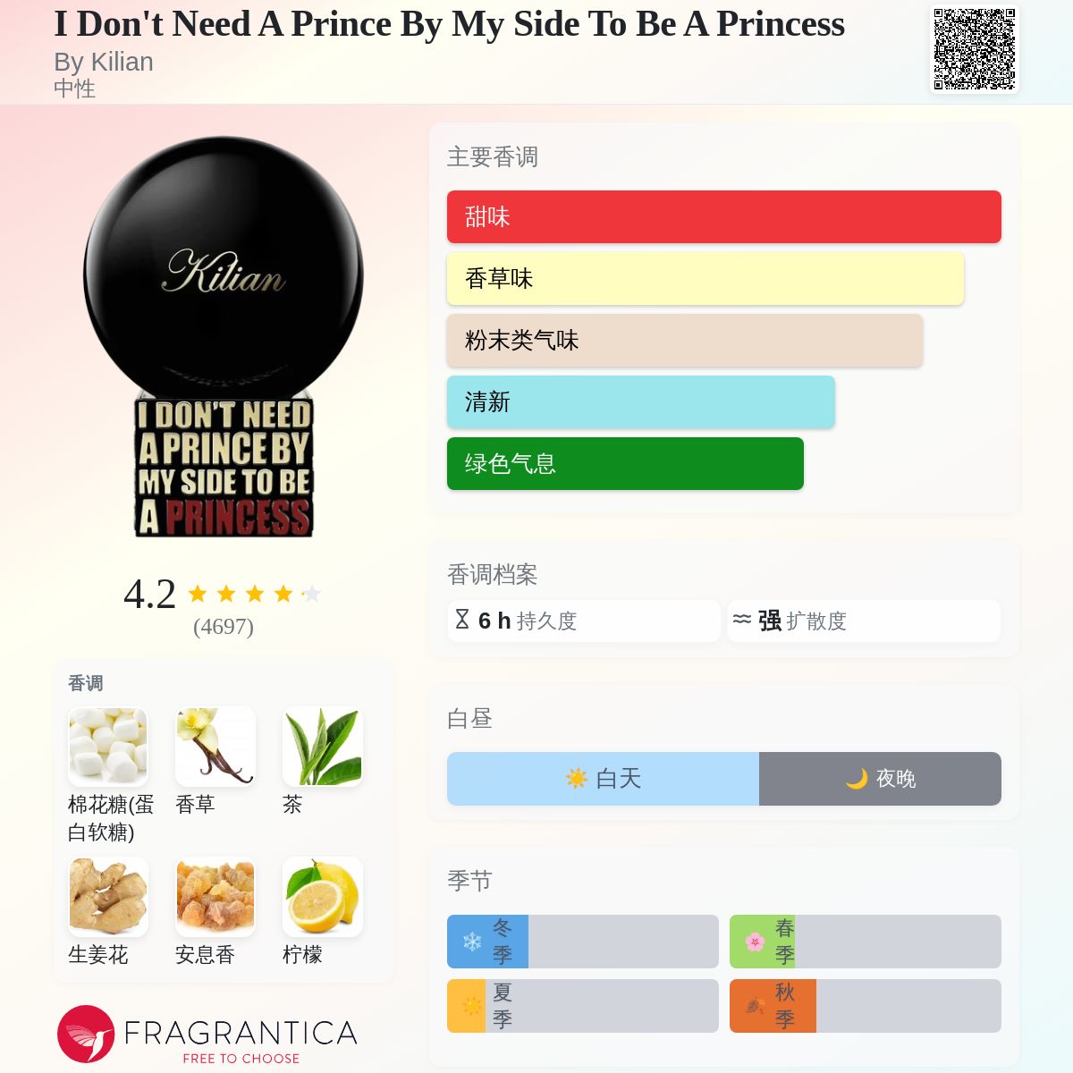 I Don't Need A Prince By My Side To Be A Princess By Kilian 香水