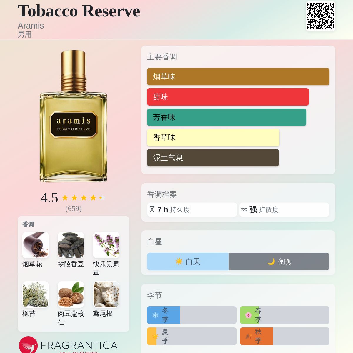 Tobacco Reserve Aramis 古龙水- 一款2018年男用香水