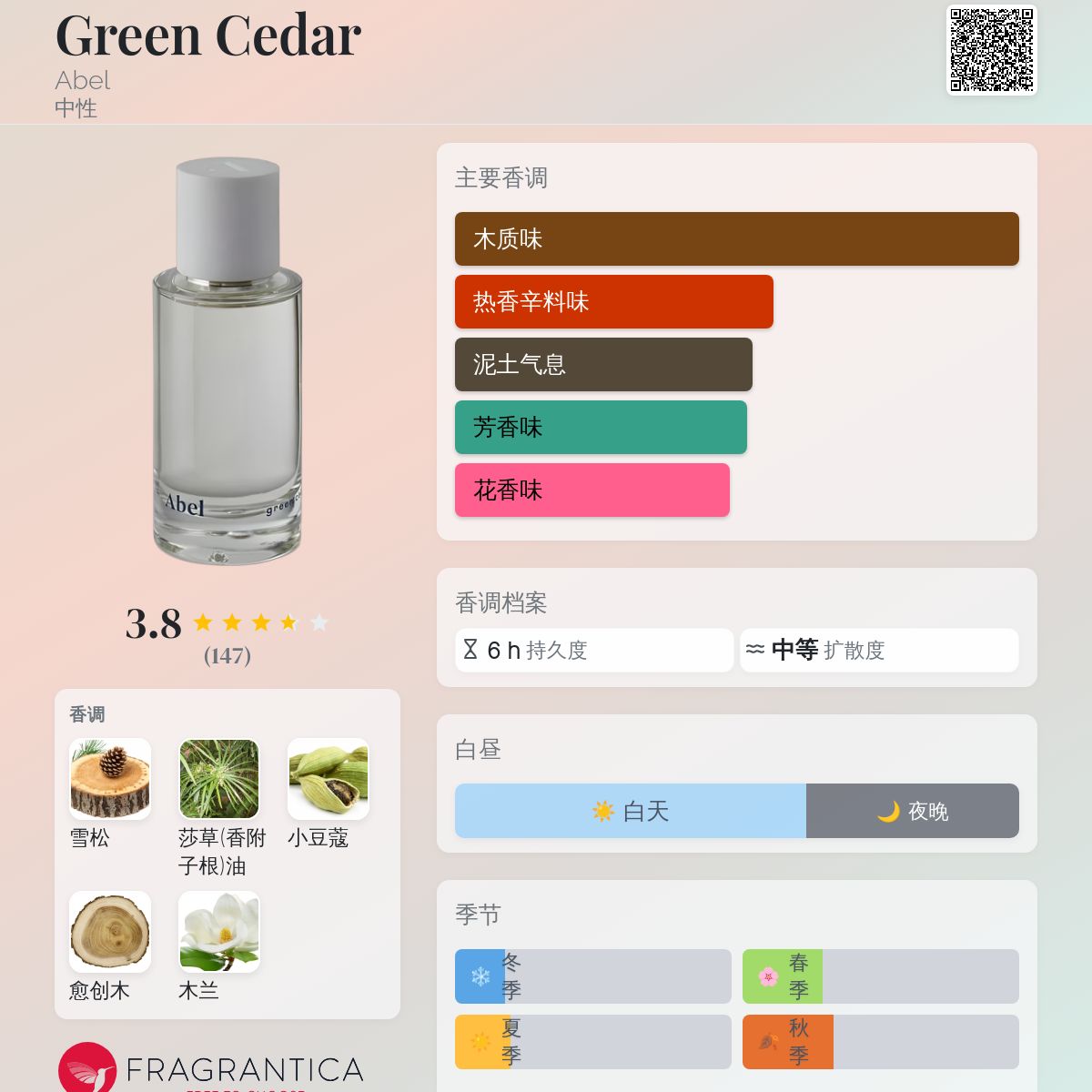ほぼ未使用　Abel green cedar 50ml グリーンシダー – NOSE SHOP