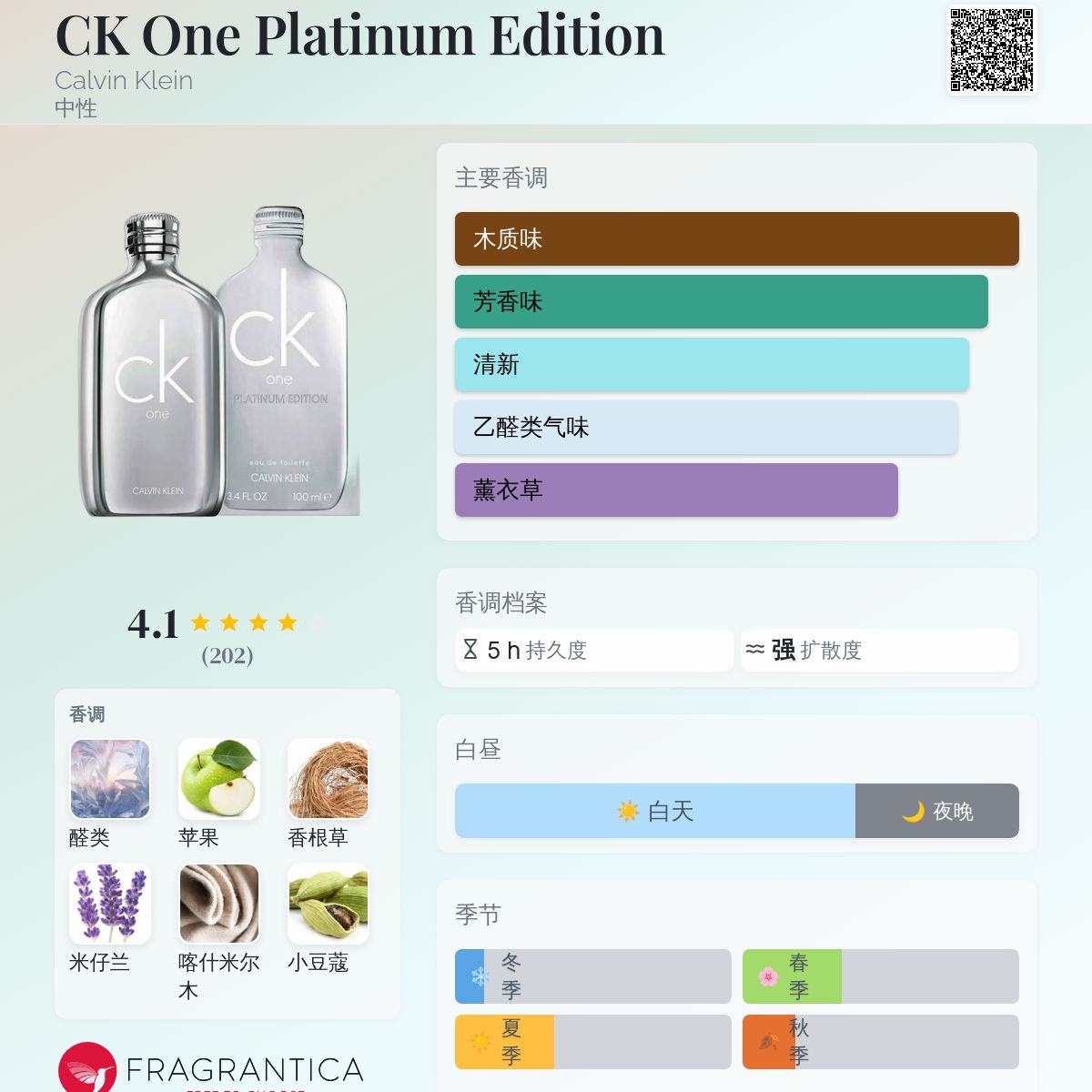 CK One Platinum Edition Calvin Klein 香水- 一款2018年中性香水