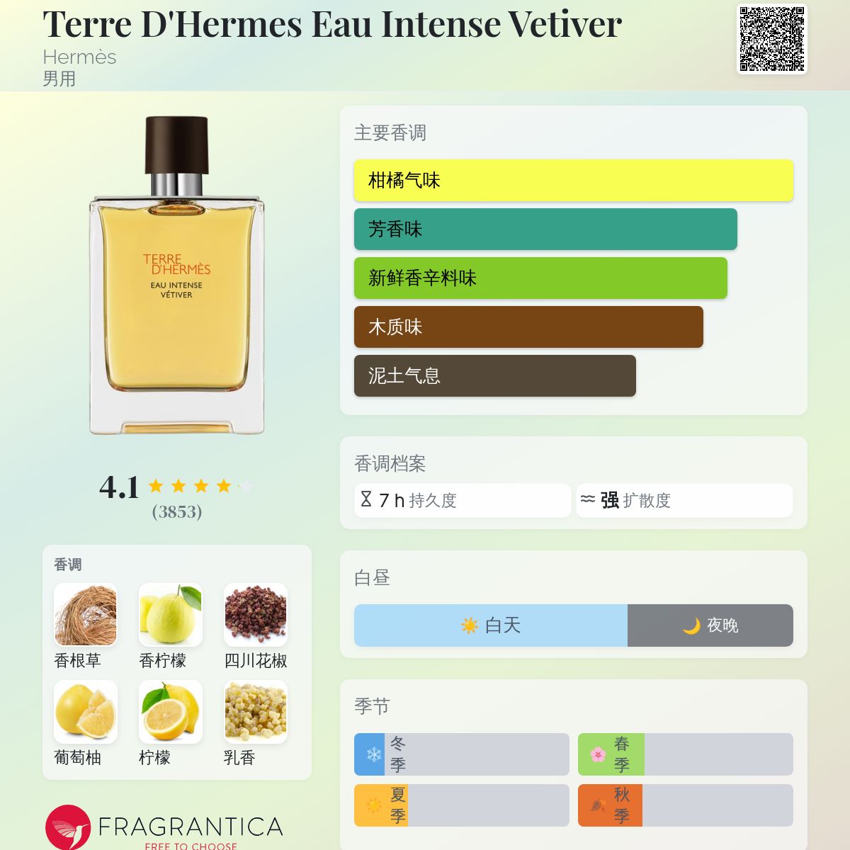 Terre D'Hermes Eau Intense Vetiver Hermès 古龙水- 一款2018年男用香水