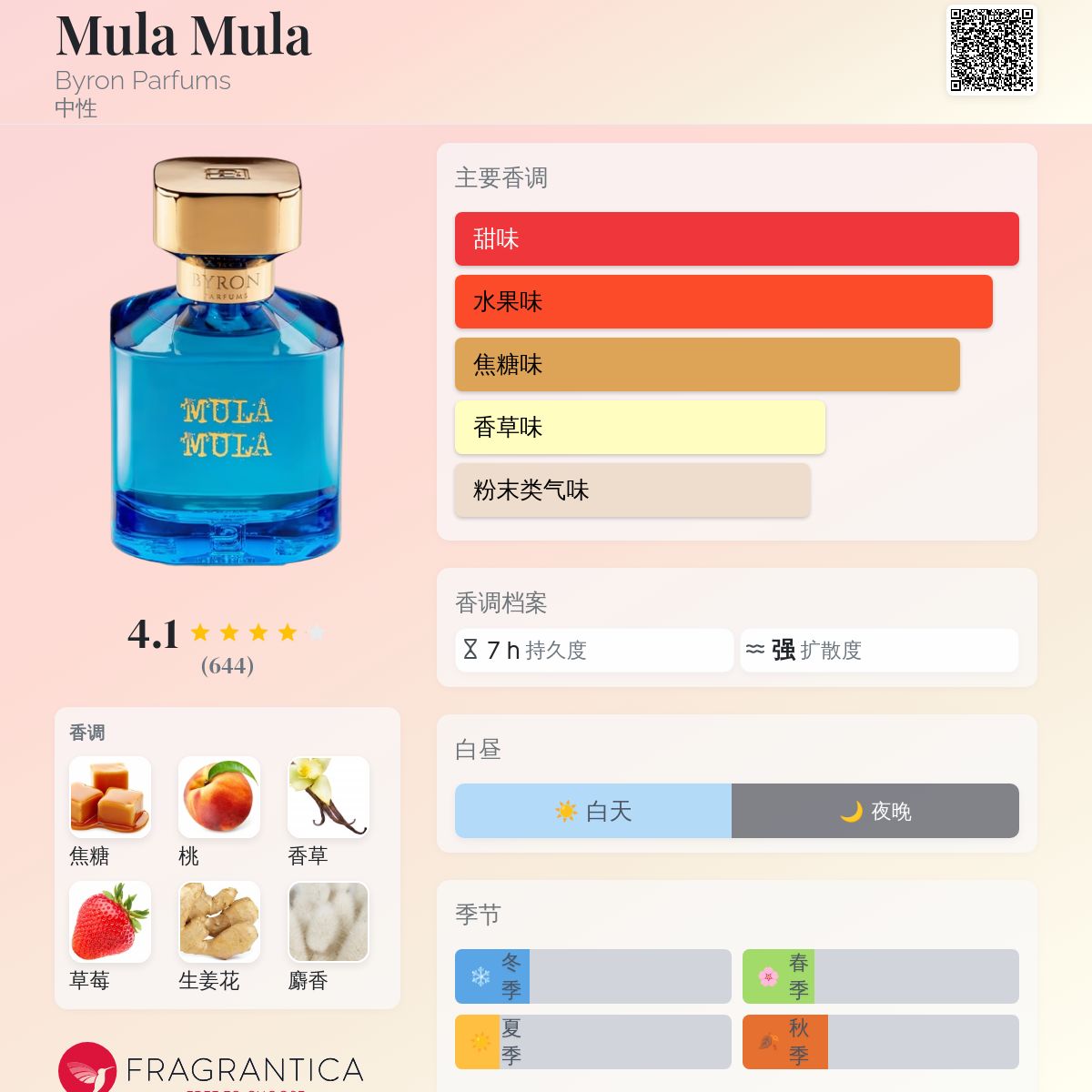 Mula Mula Byron Parfums 香水- 一款2018年中性香水