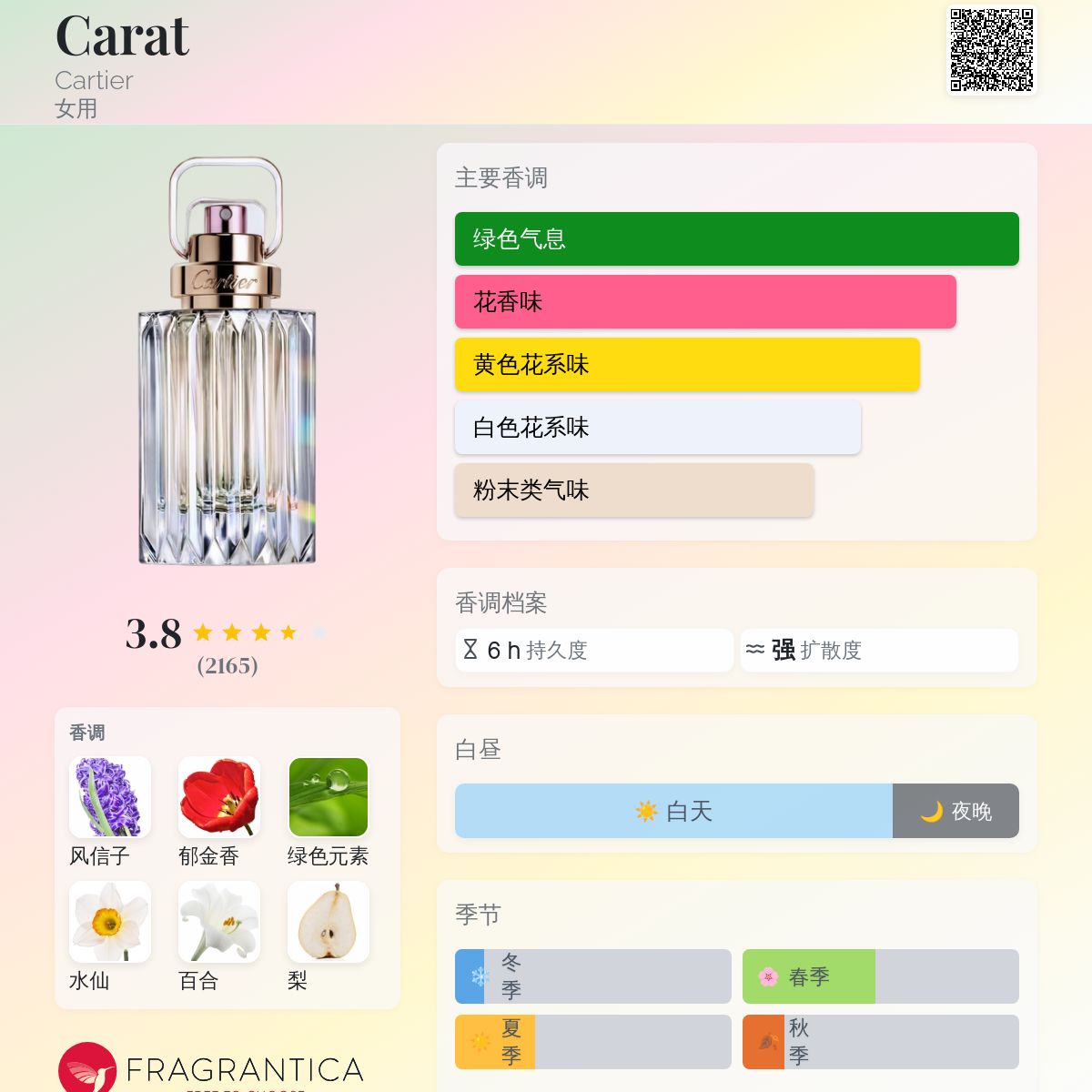 Carat Cartier 香水- 一款2018年女用香水
