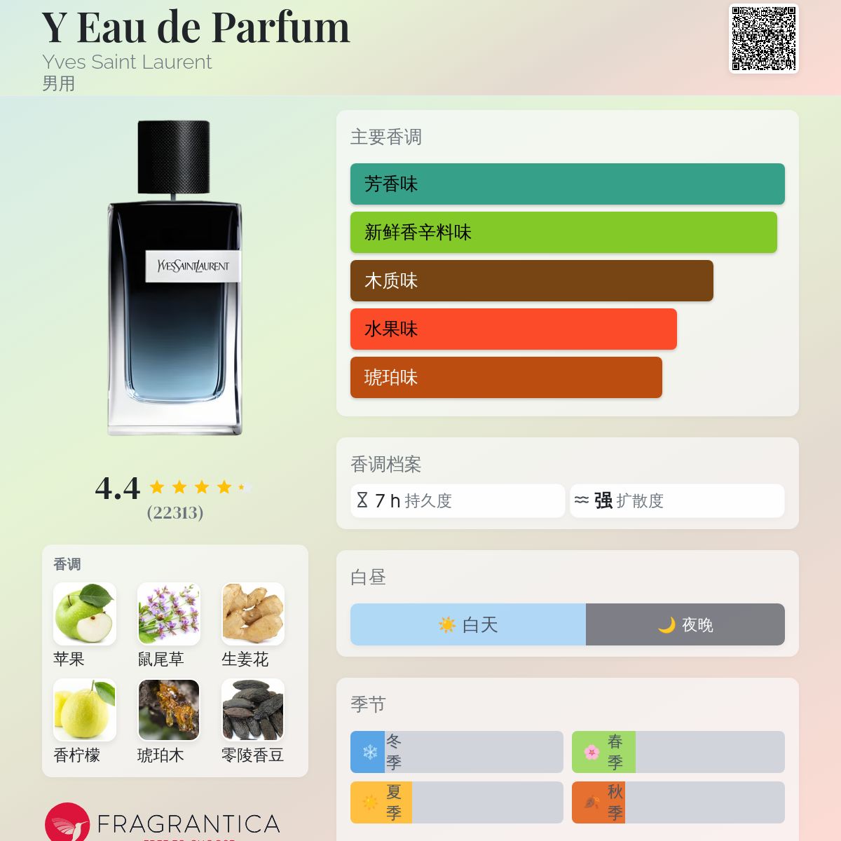Y Eau de Parfum Yves Saint Laurent 古龙水- 一款2018年男用香水