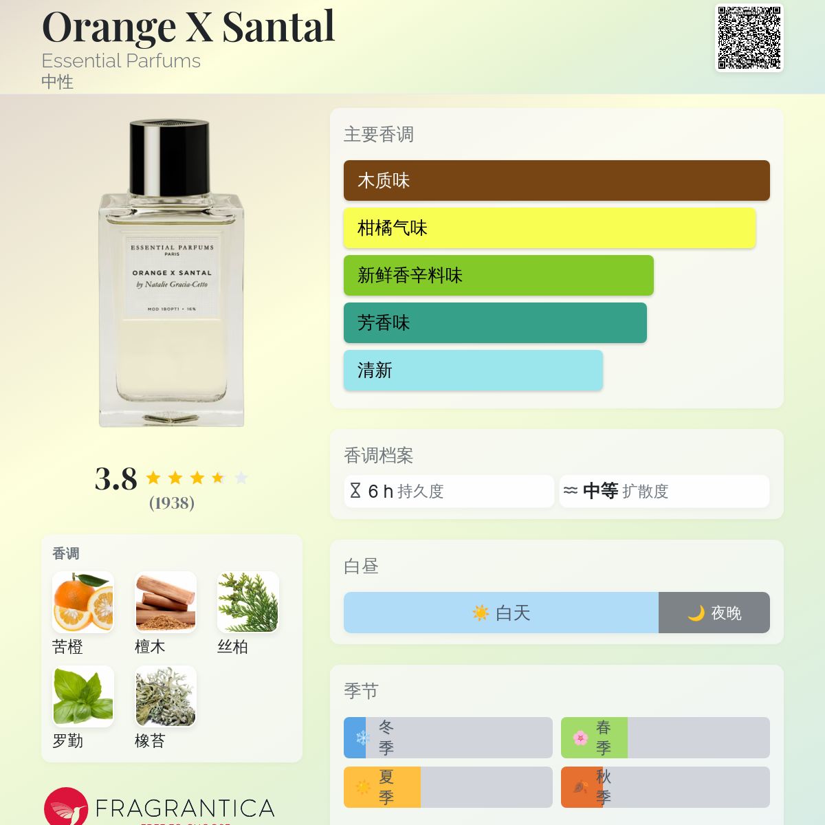 Orange X Santal Essential Parfums 香水- 一款2018年中性香水