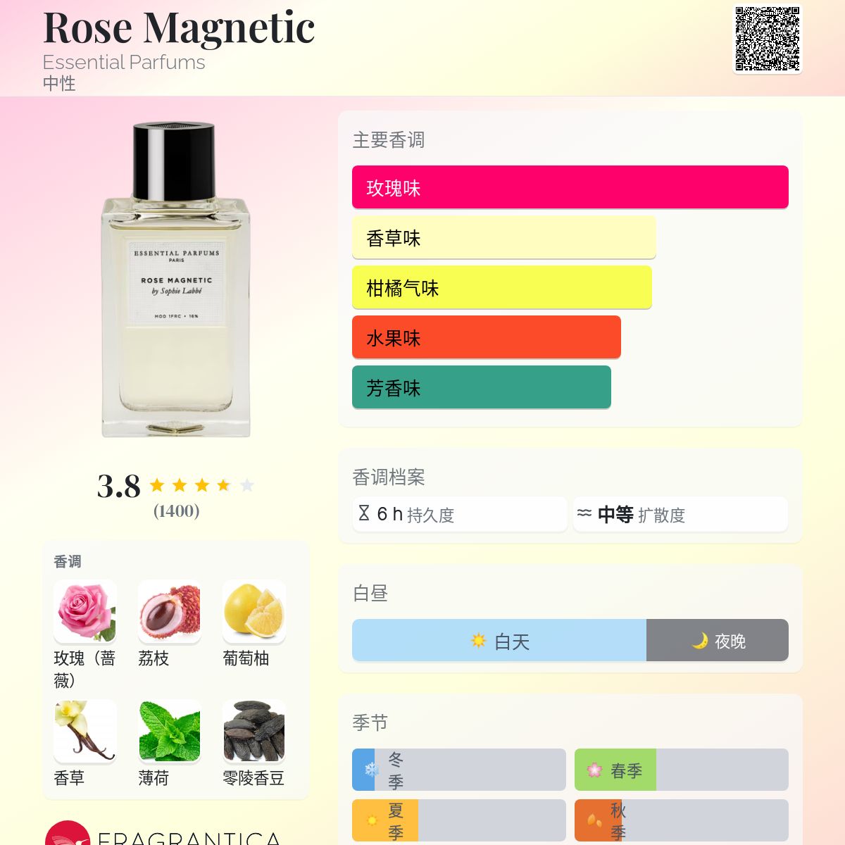 Essential Parfums Rose Magnetic Unisex Eau De Parfum 100ml