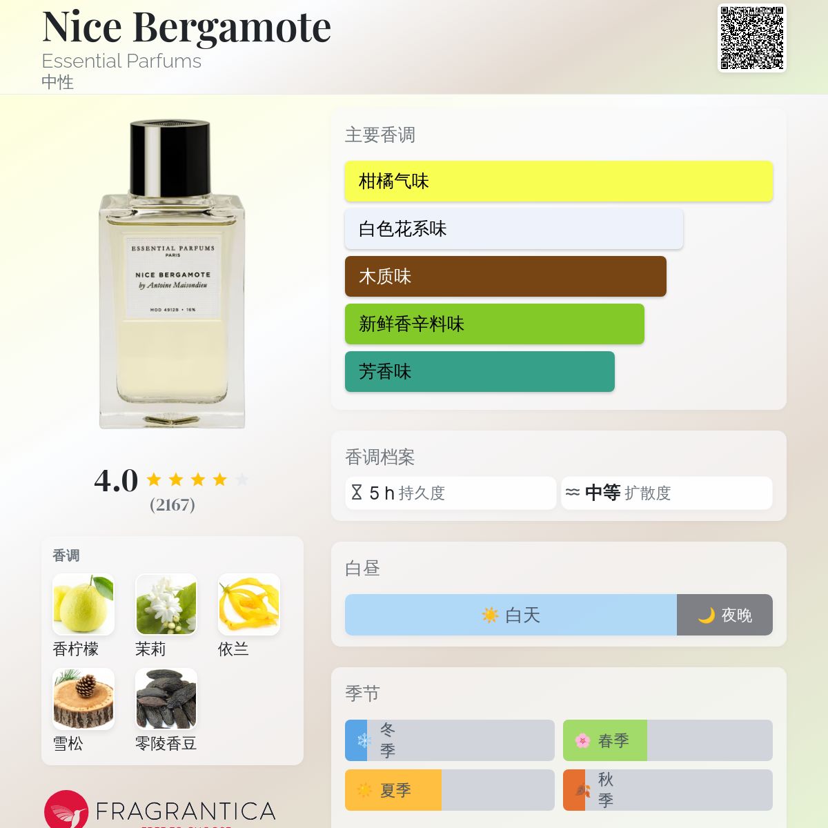 Nice Bergamote Essential Parfums 香水- 一款2018年中性香水