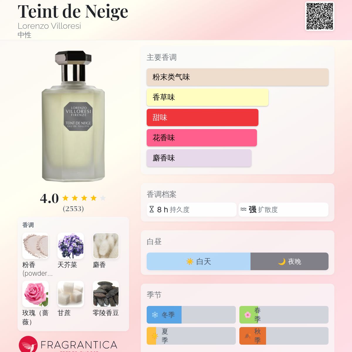 Teint de Neige Lorenzo Villoresi 香水- 一款2000年中性香水