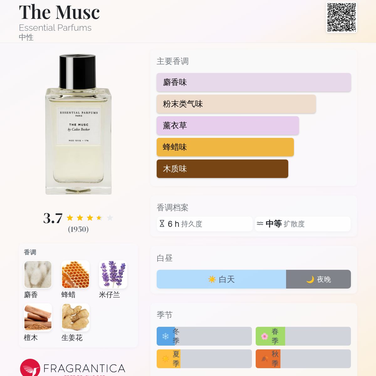 The Musc Essential Parfums 香水- 一款2018年中性香水