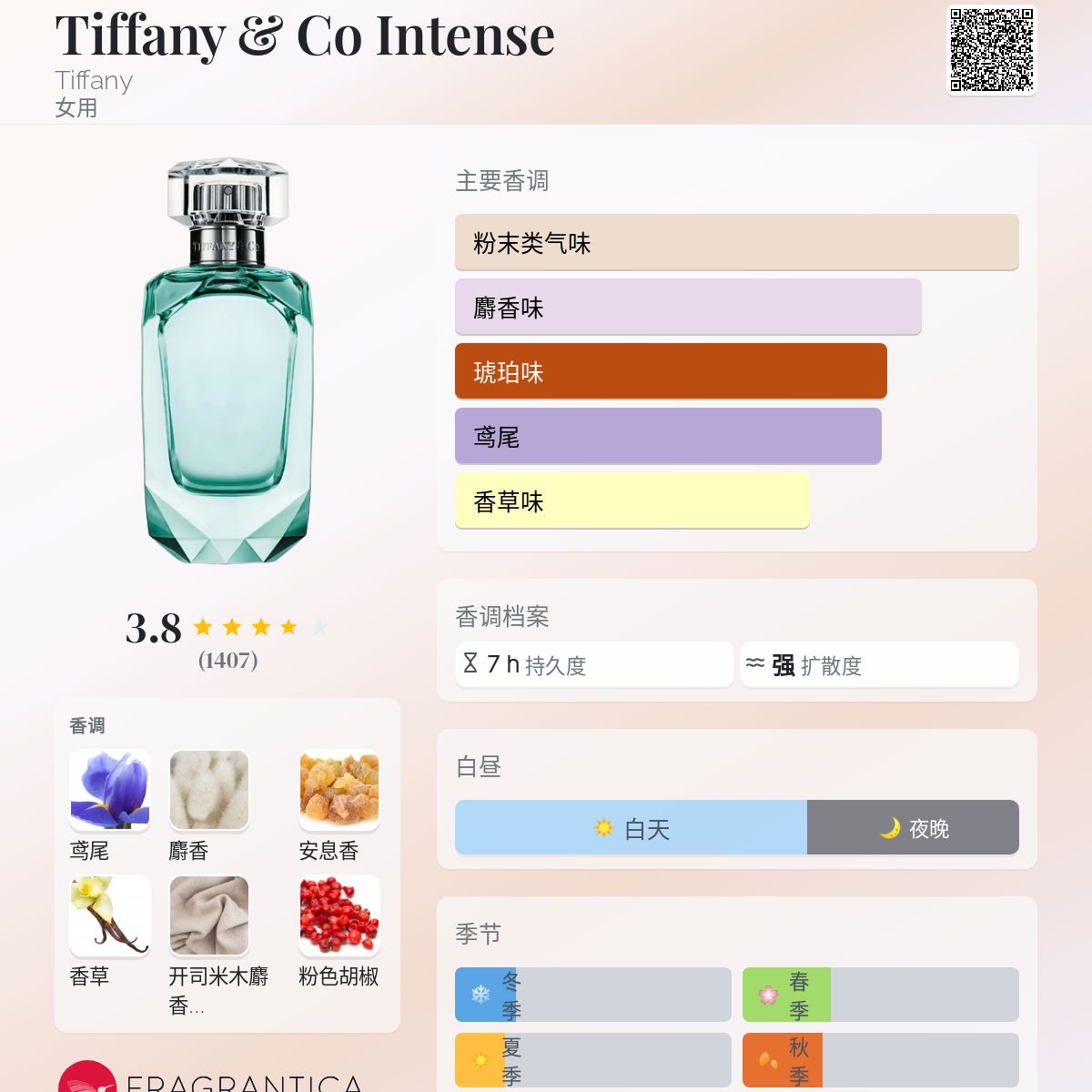 Tiffany & Co Intense Tiffany 香水- 一款2018年女用香水
