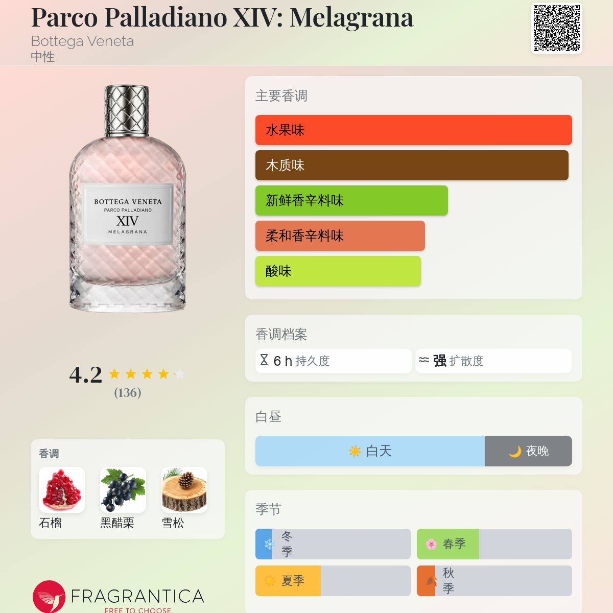 Parco Palladiano XIV: Melagrana Bottega Veneta 香水- 一款2018年中