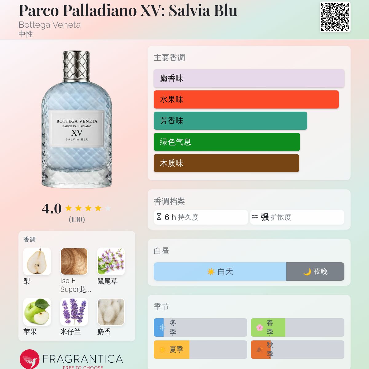 香水(ユニセックス) BottegaVeneta ParcoPalladiano I Magnolia Parco Palladiano I: Magnolia Bottega Veneta perfume - a
