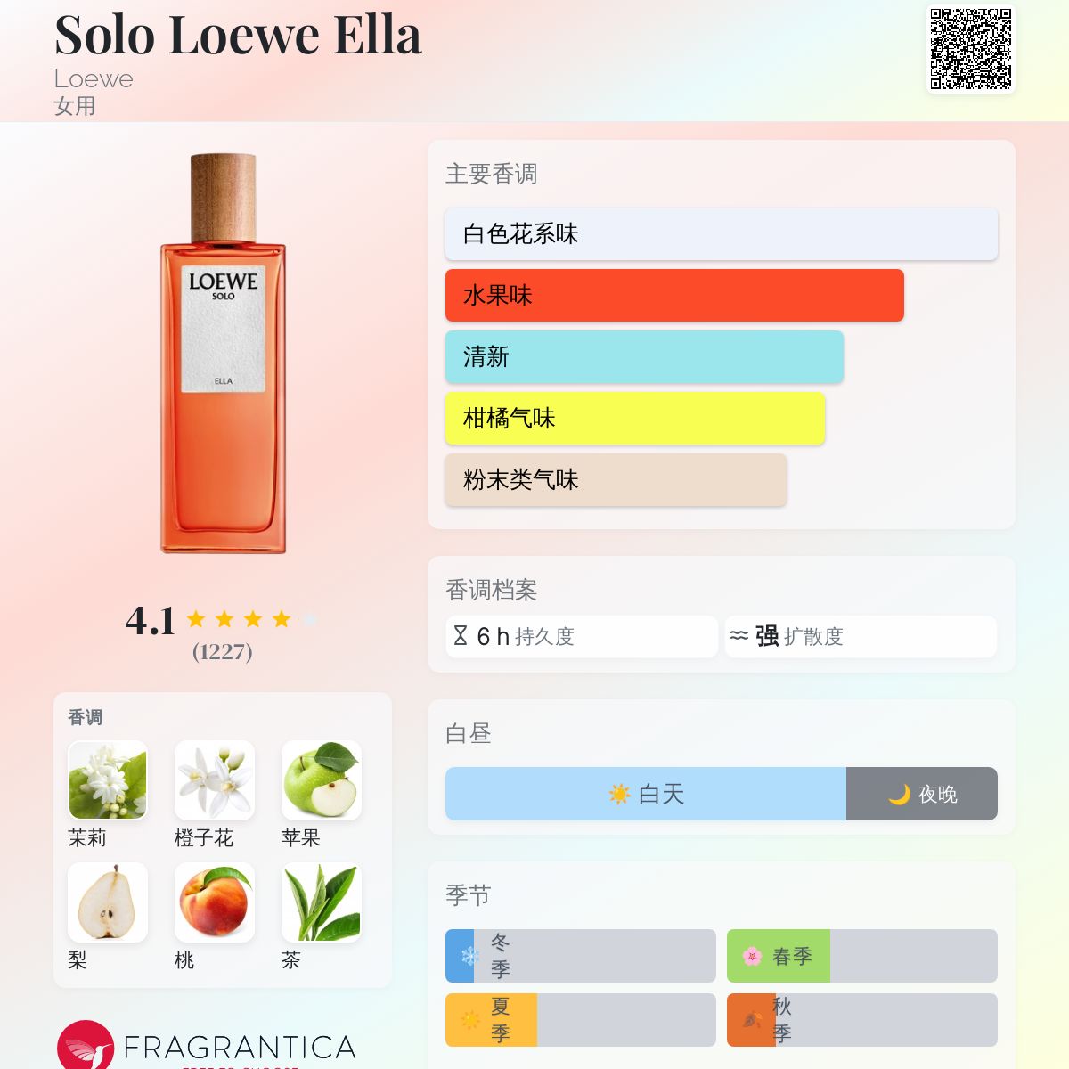 LOEWE SOLO ELLA 50ml 香水 Celes (セレス) | Loewe - Solo Ella Eau de Toilette (ロエベ