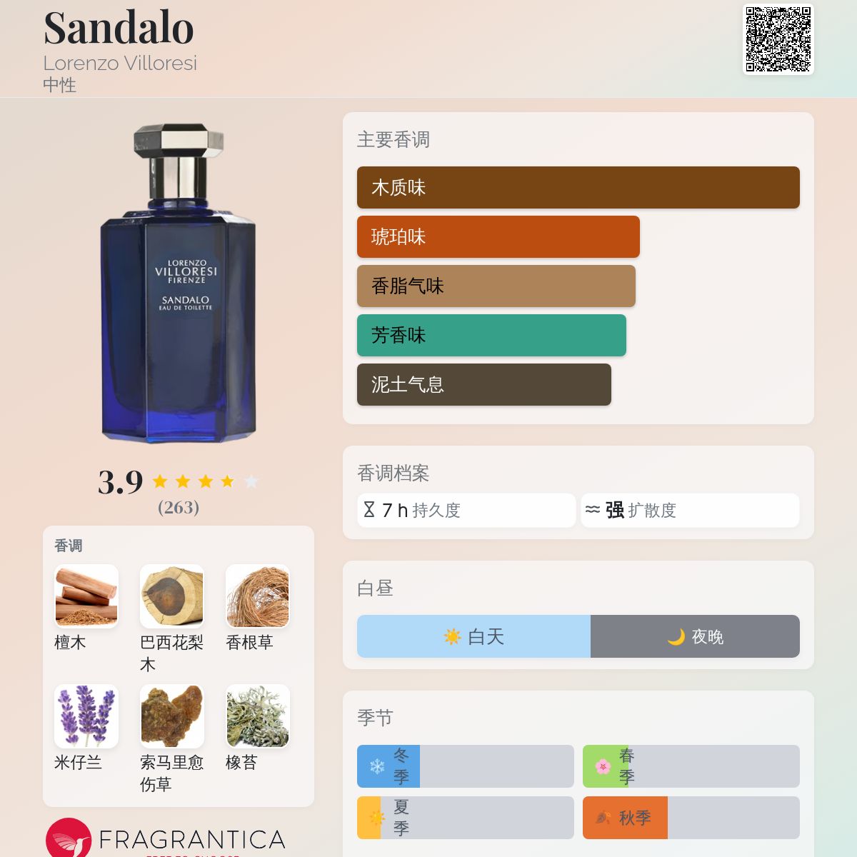 香水(ユニセックス) LORENZO VILLORESI SANDALO Lorenzo Villoresi - Sandalo Eau de Toilette Vintage Collection