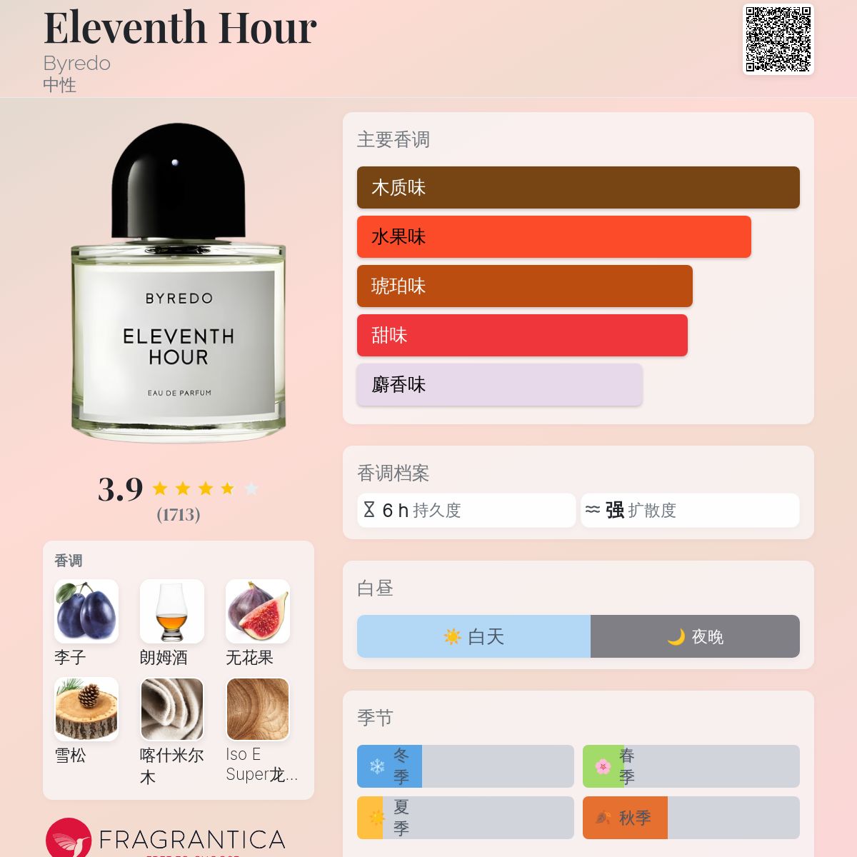 香水(ユニセックス) BYREDO ELEVENTH HOUR Eau de Parfum 50ml Amazon.com : Byredo Eleventh Hour EDP Spray Women 3.3 oz